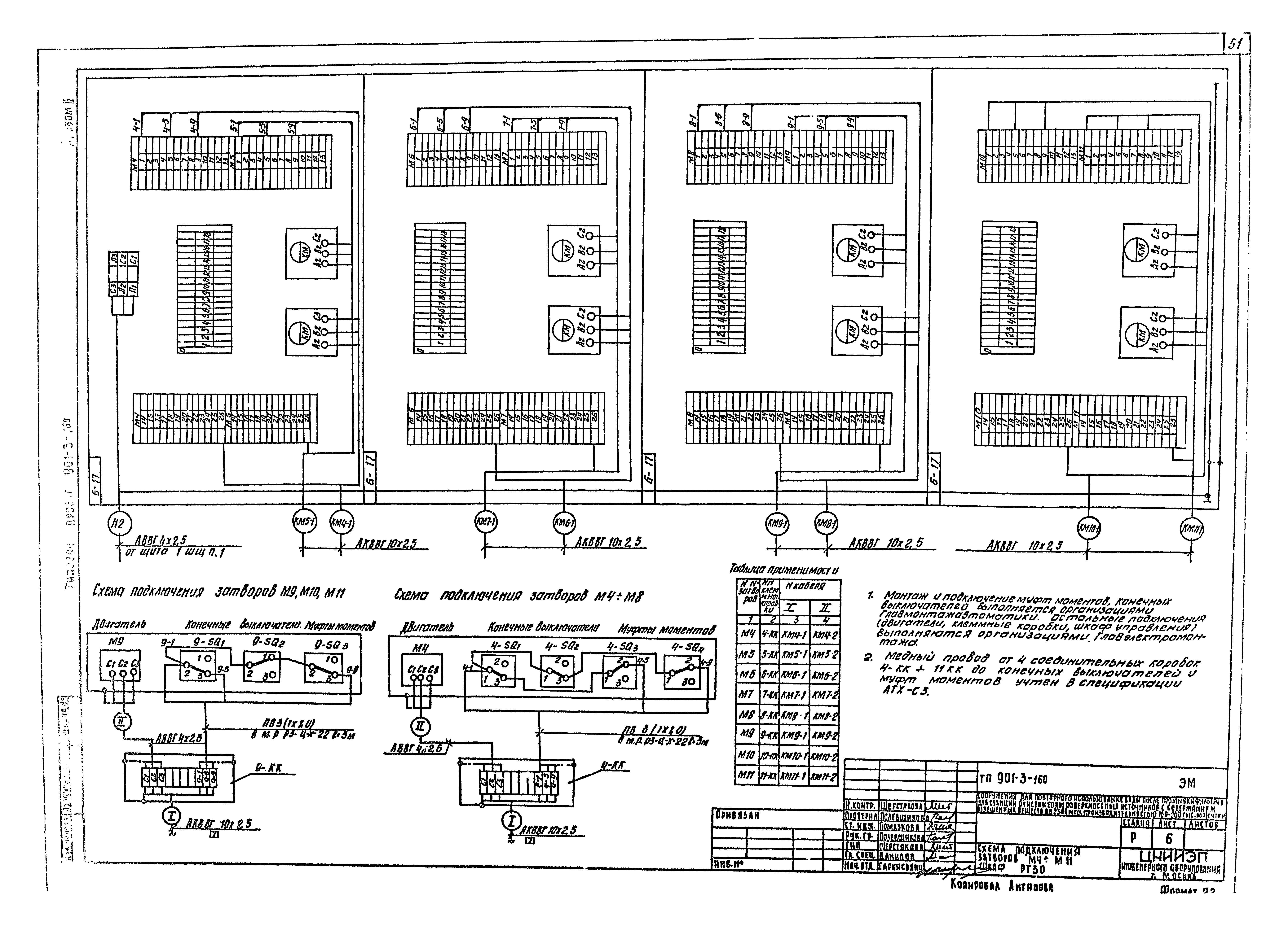 Типовой проект 901-3-160