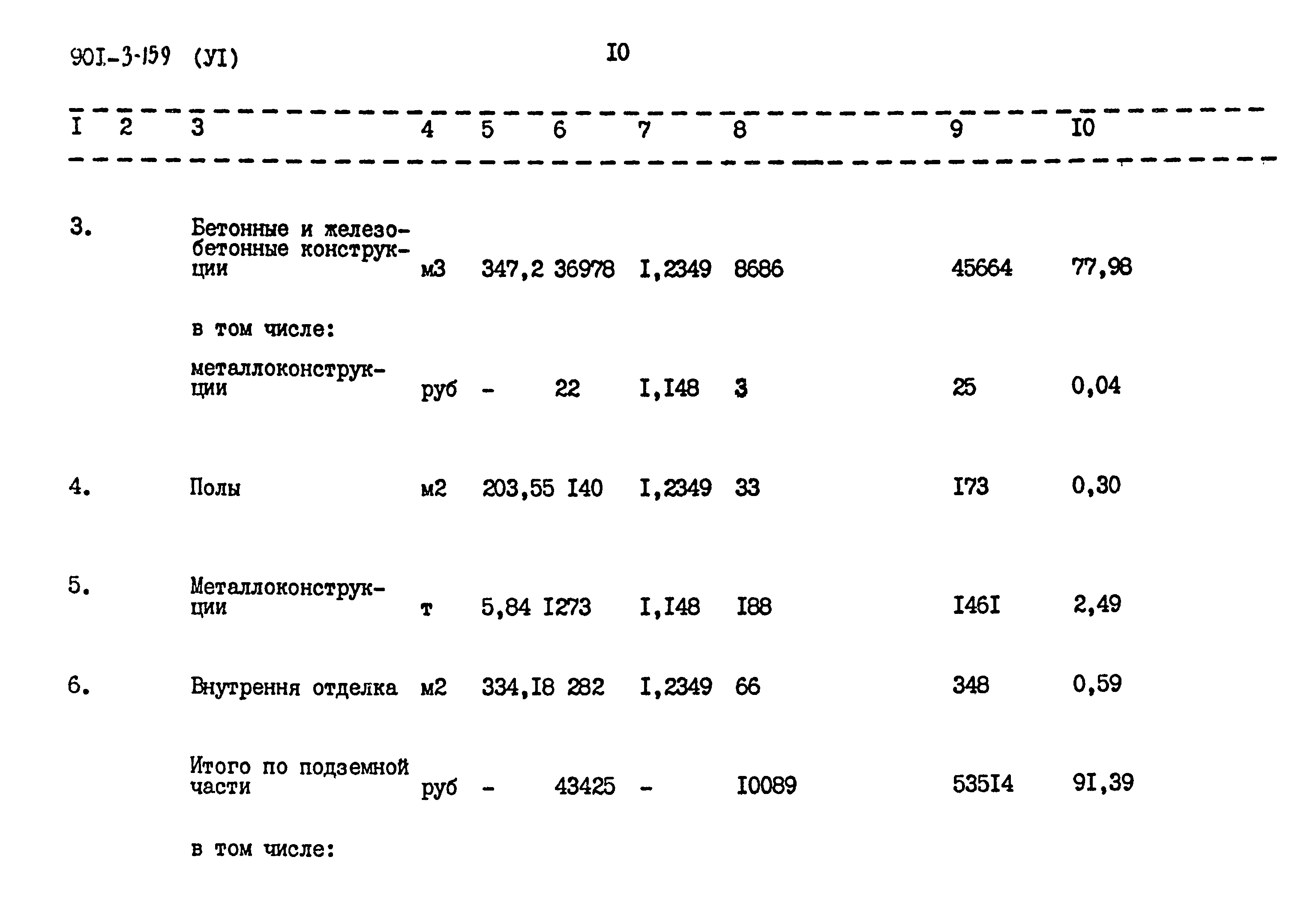 Типовой проект 901-3-159