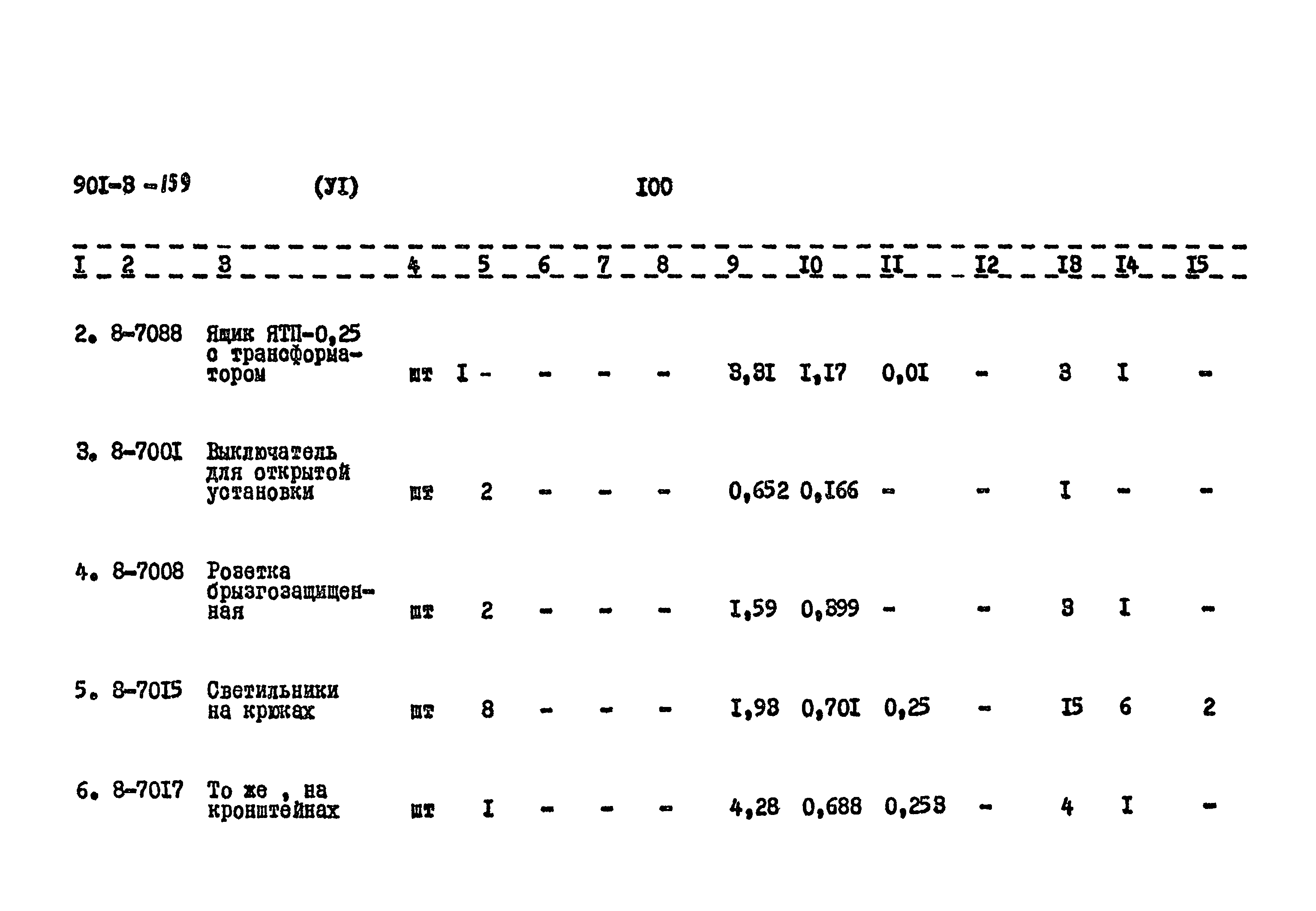 Типовой проект 901-3-159