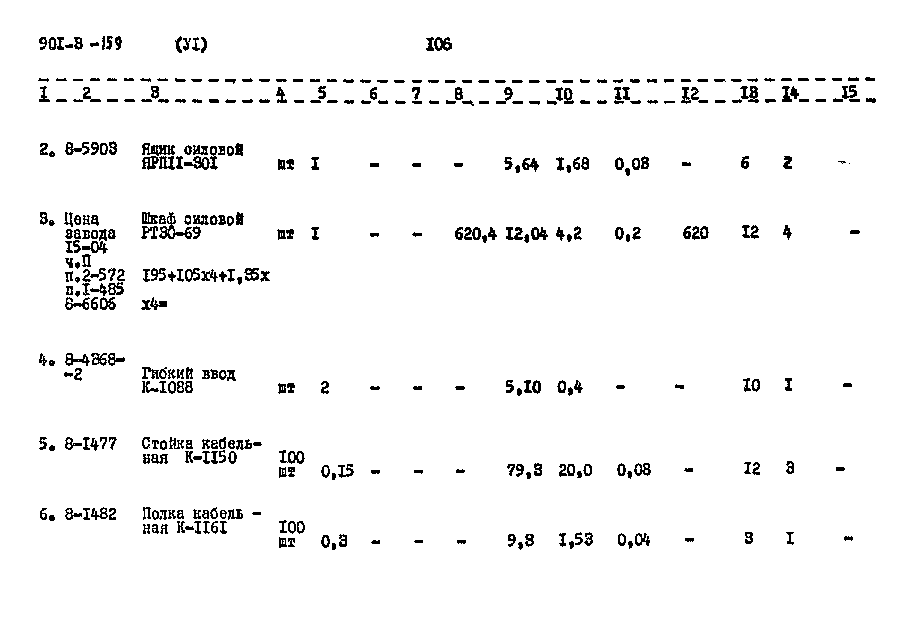 Типовой проект 901-3-159