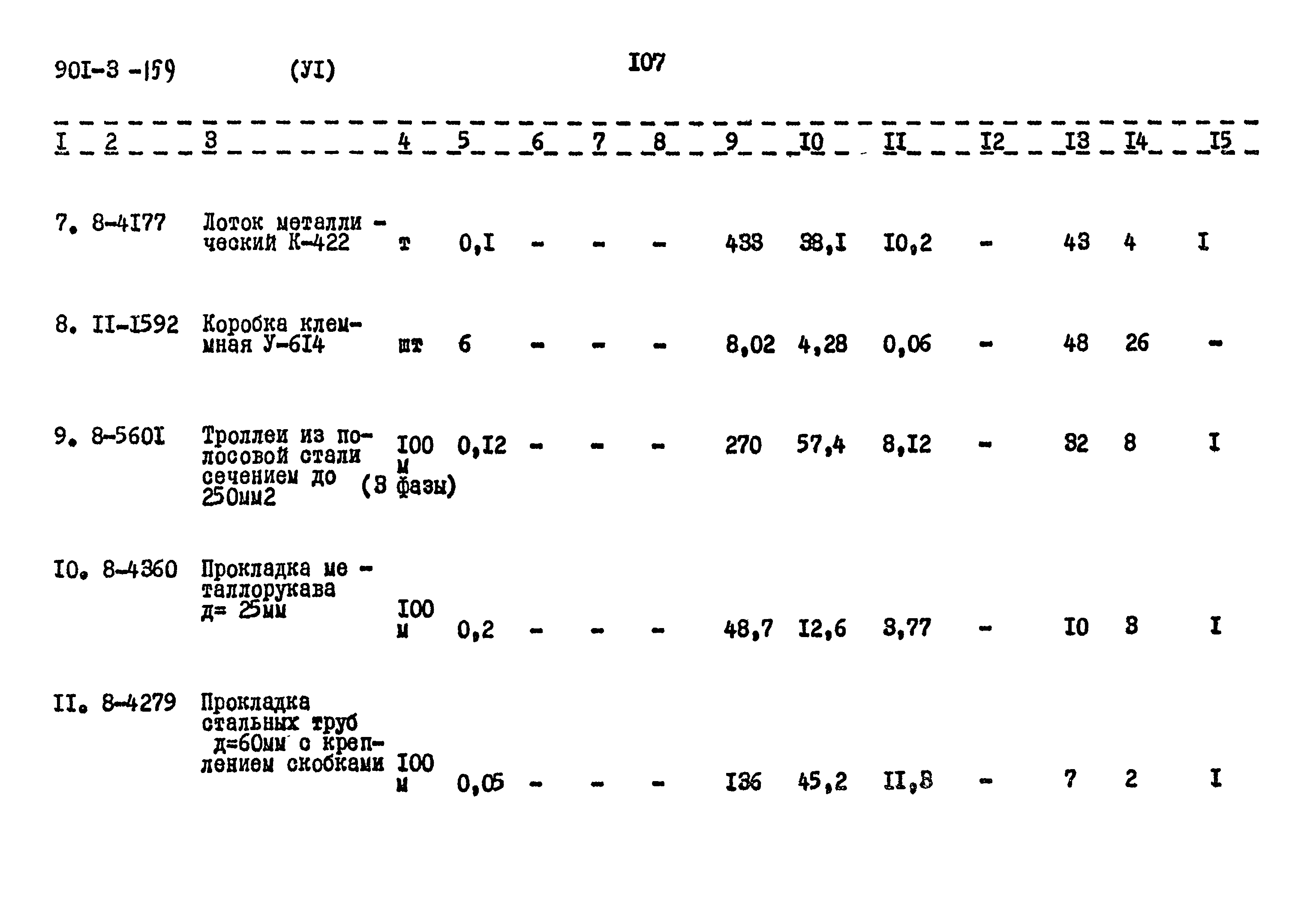 Типовой проект 901-3-159