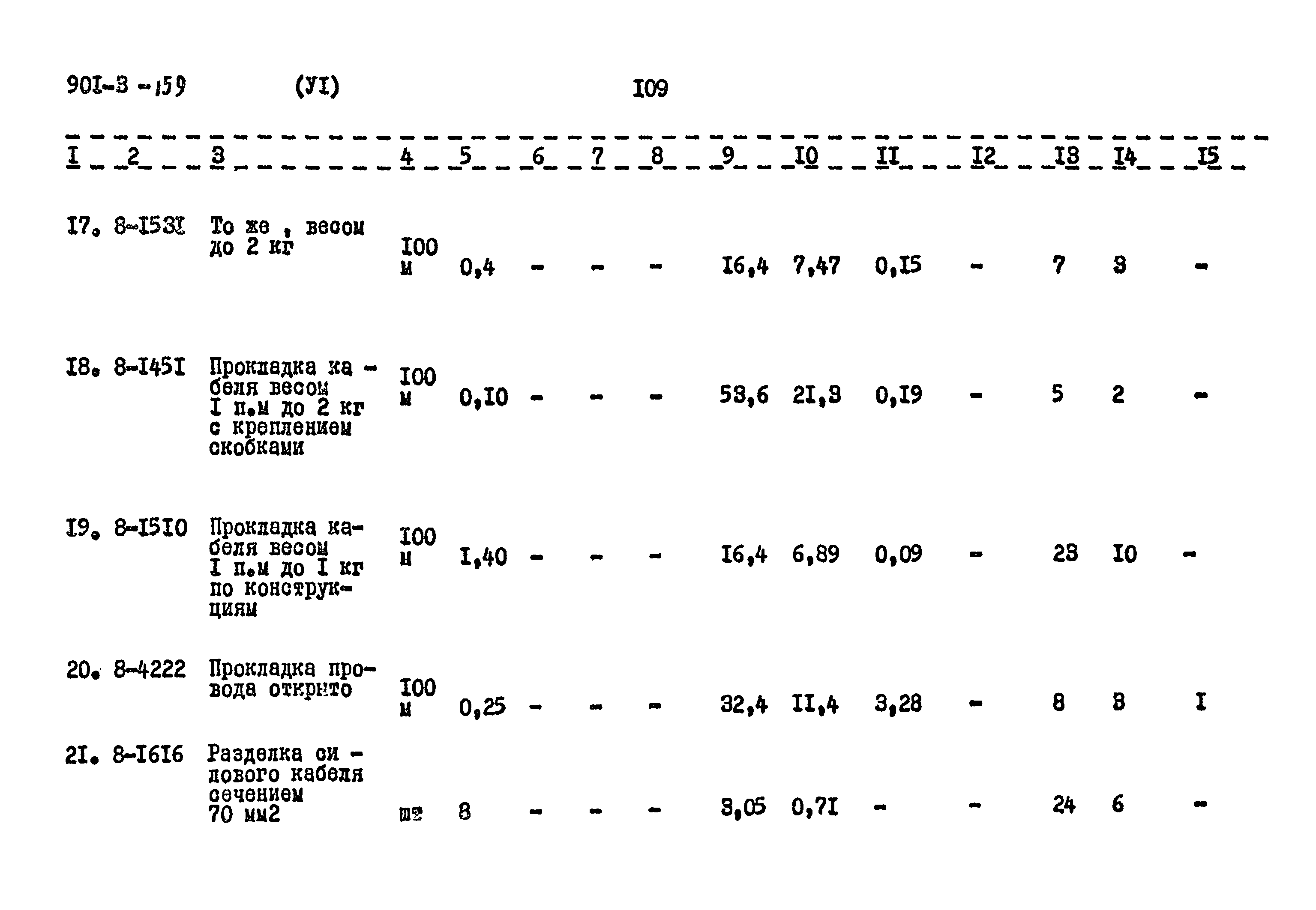 Типовой проект 901-3-159