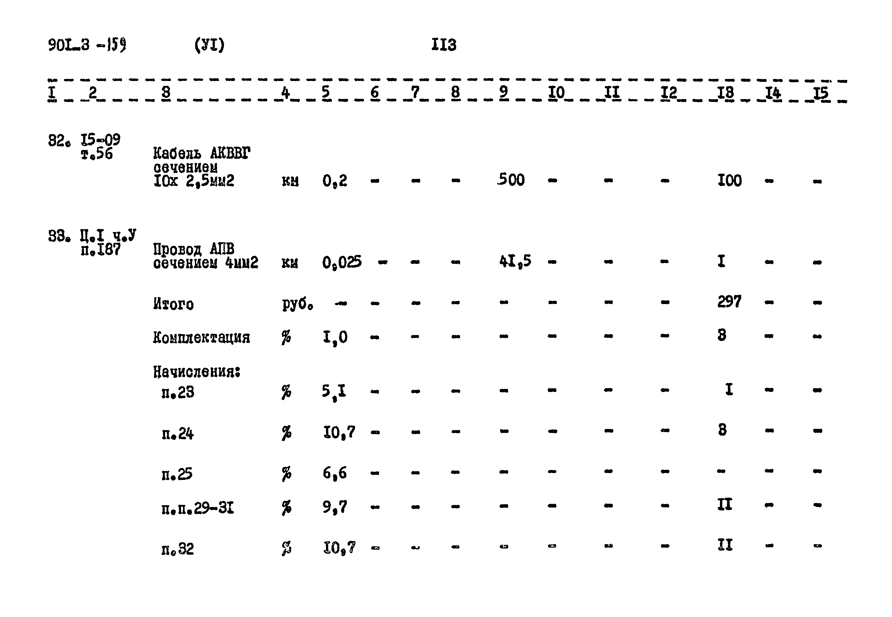 Типовой проект 901-3-159