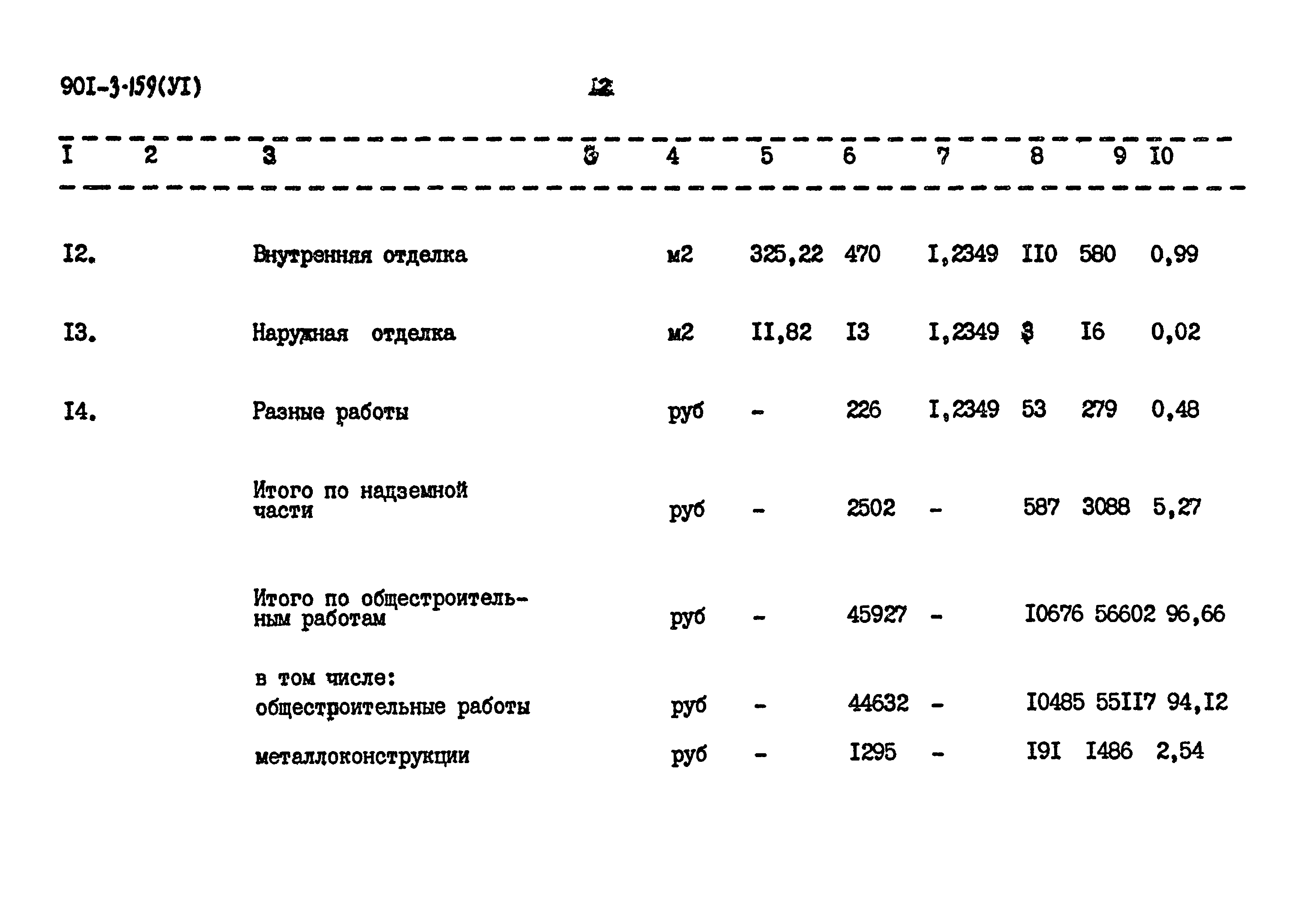 Типовой проект 901-3-159