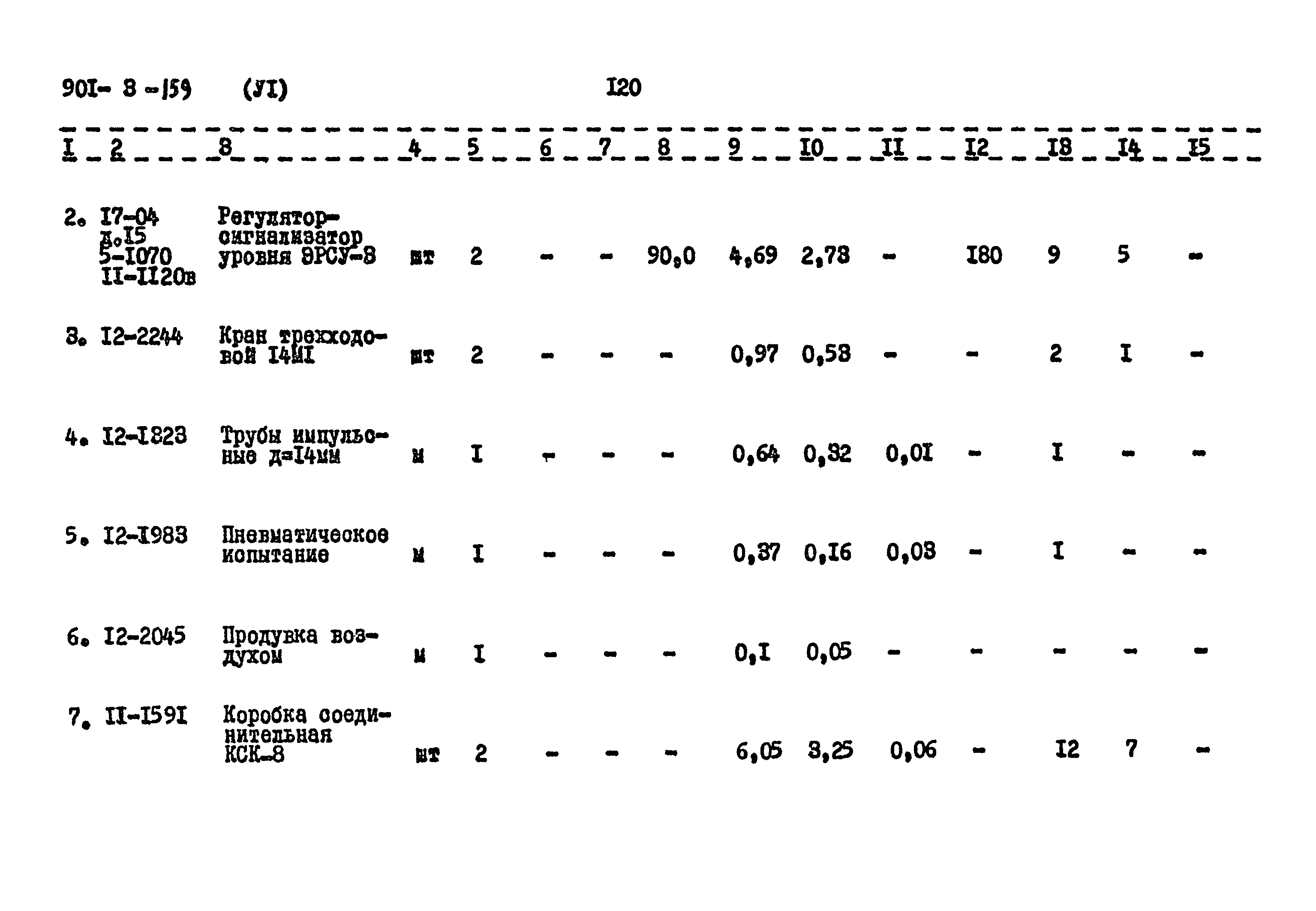 Типовой проект 901-3-159