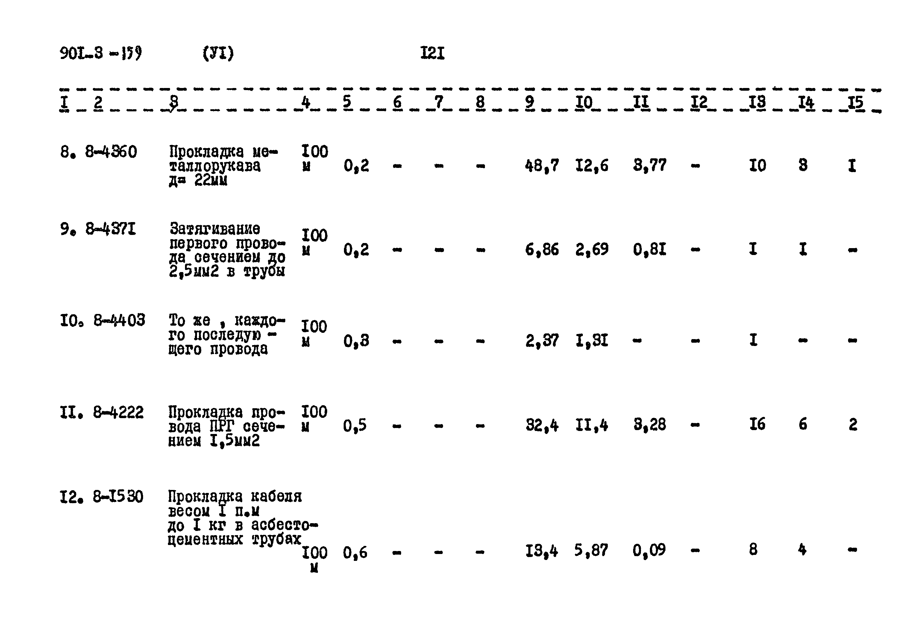 Типовой проект 901-3-159