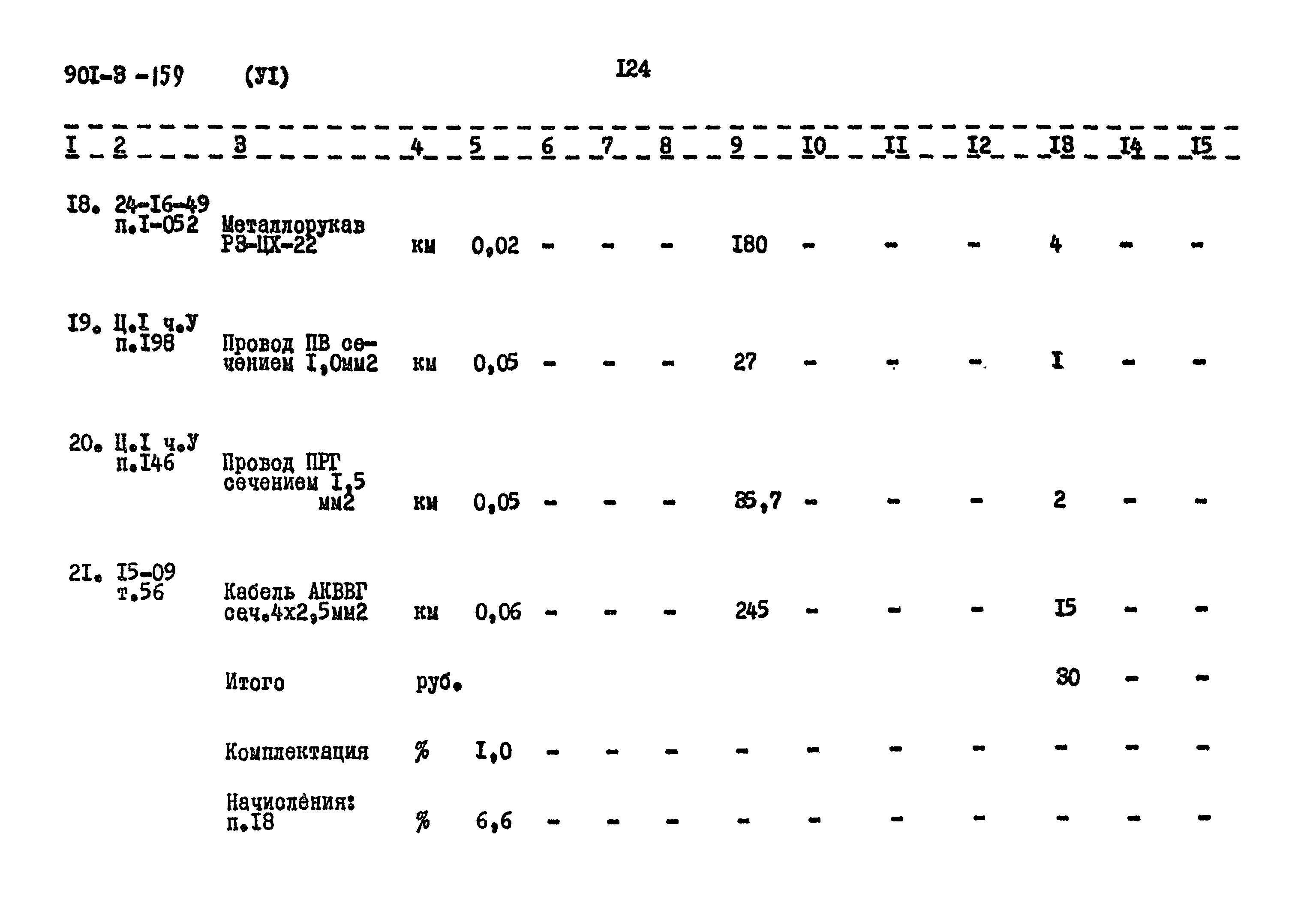 Типовой проект 901-3-159