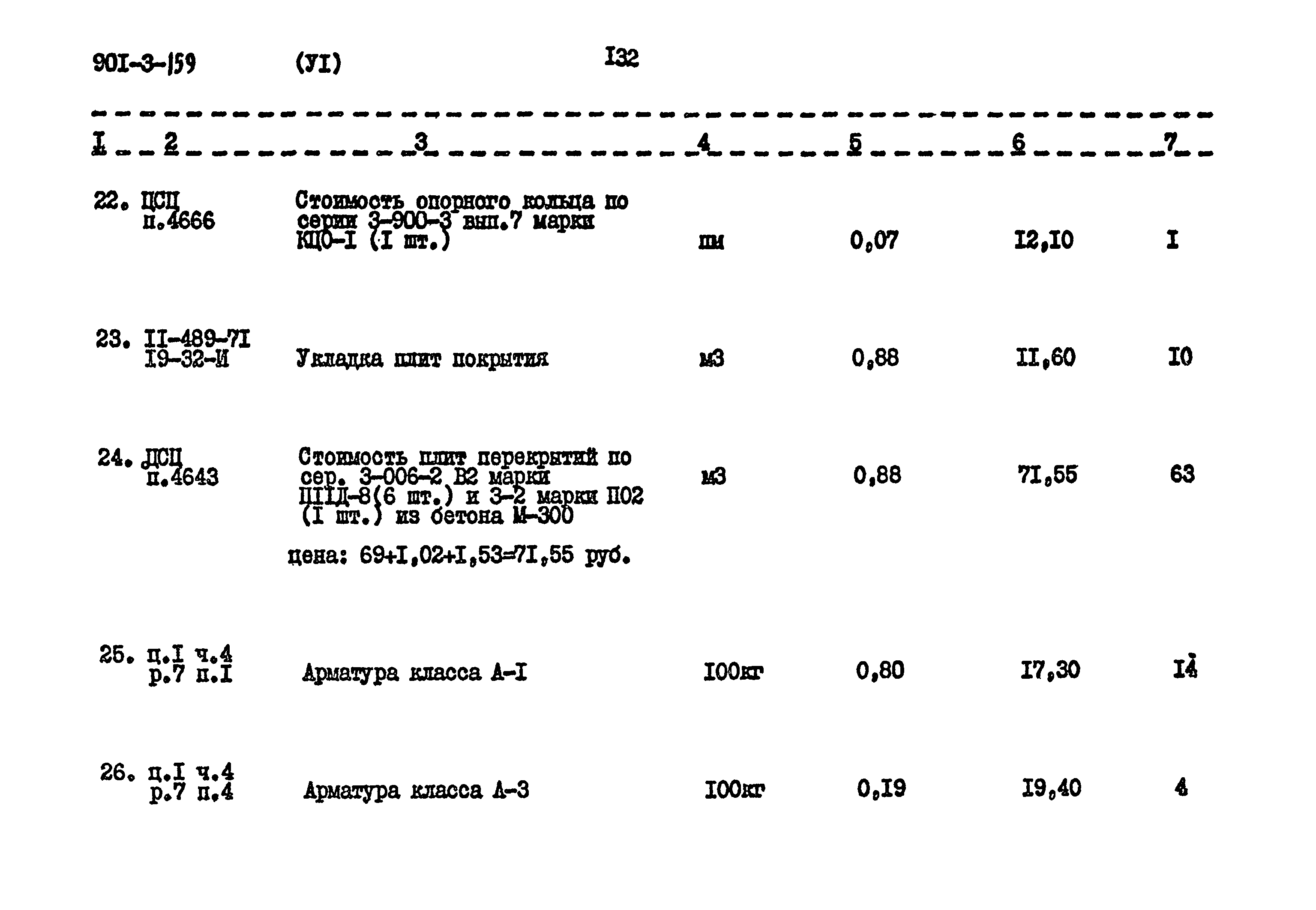 Типовой проект 901-3-159