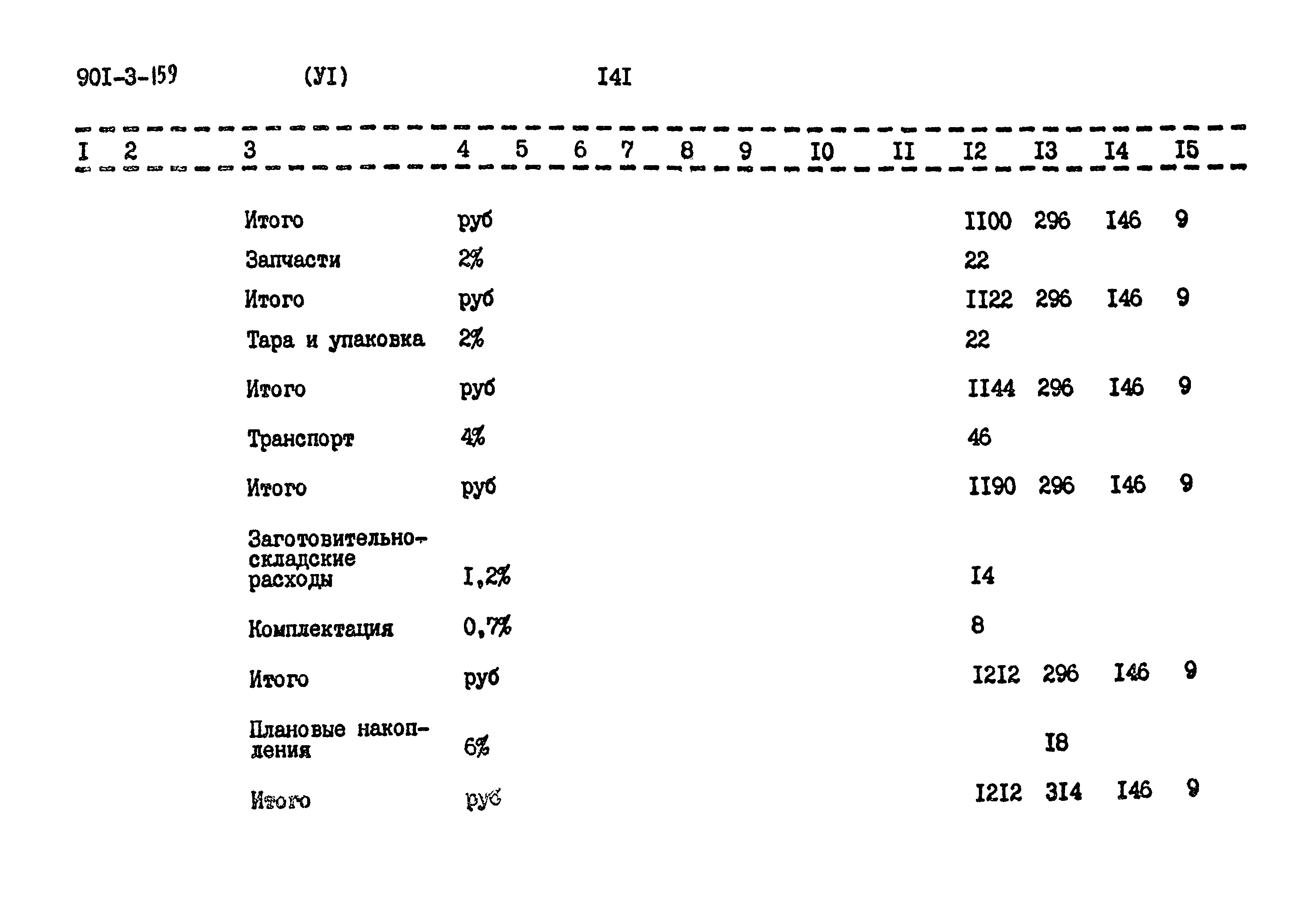 Типовой проект 901-3-159