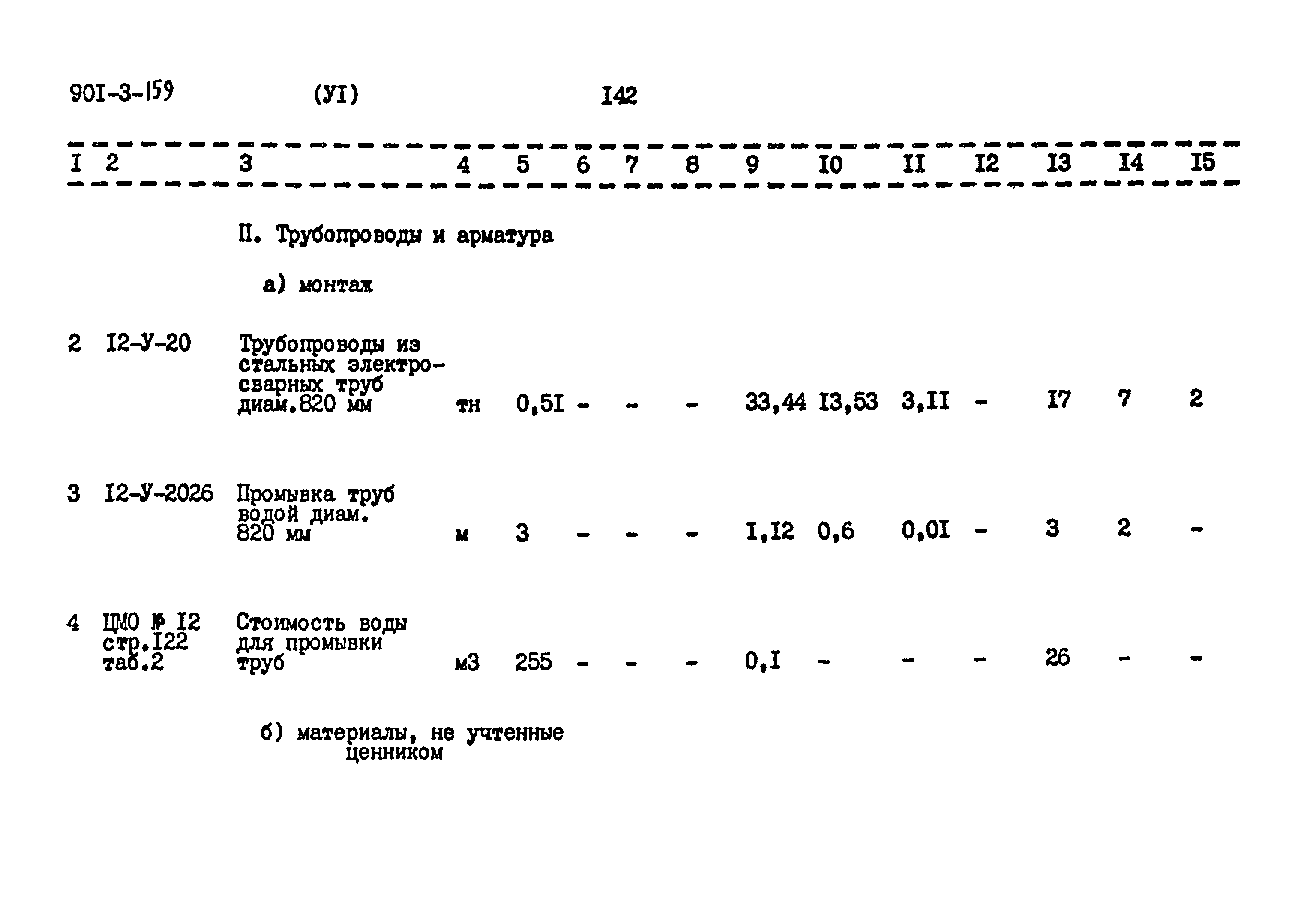 Типовой проект 901-3-159
