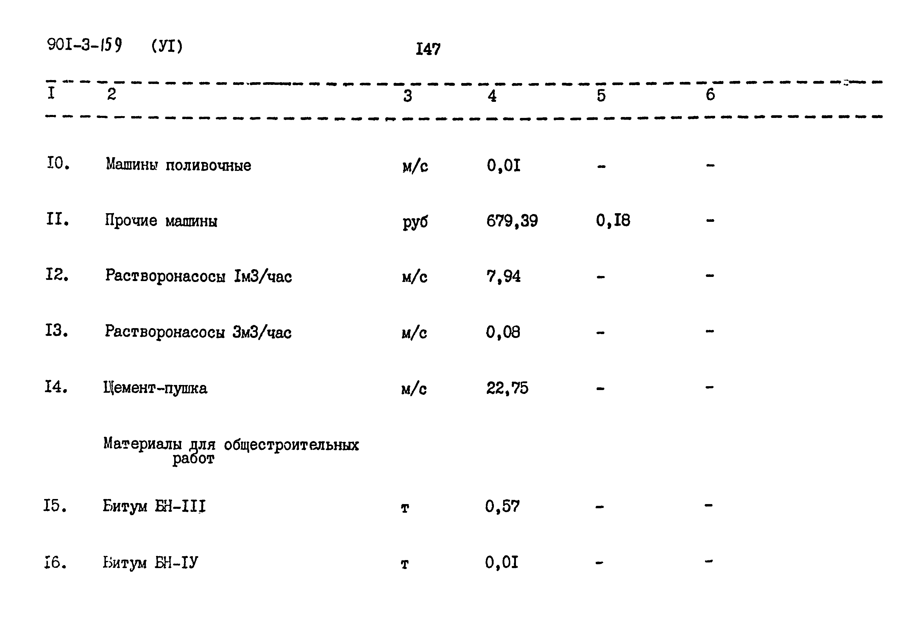 Типовой проект 901-3-159