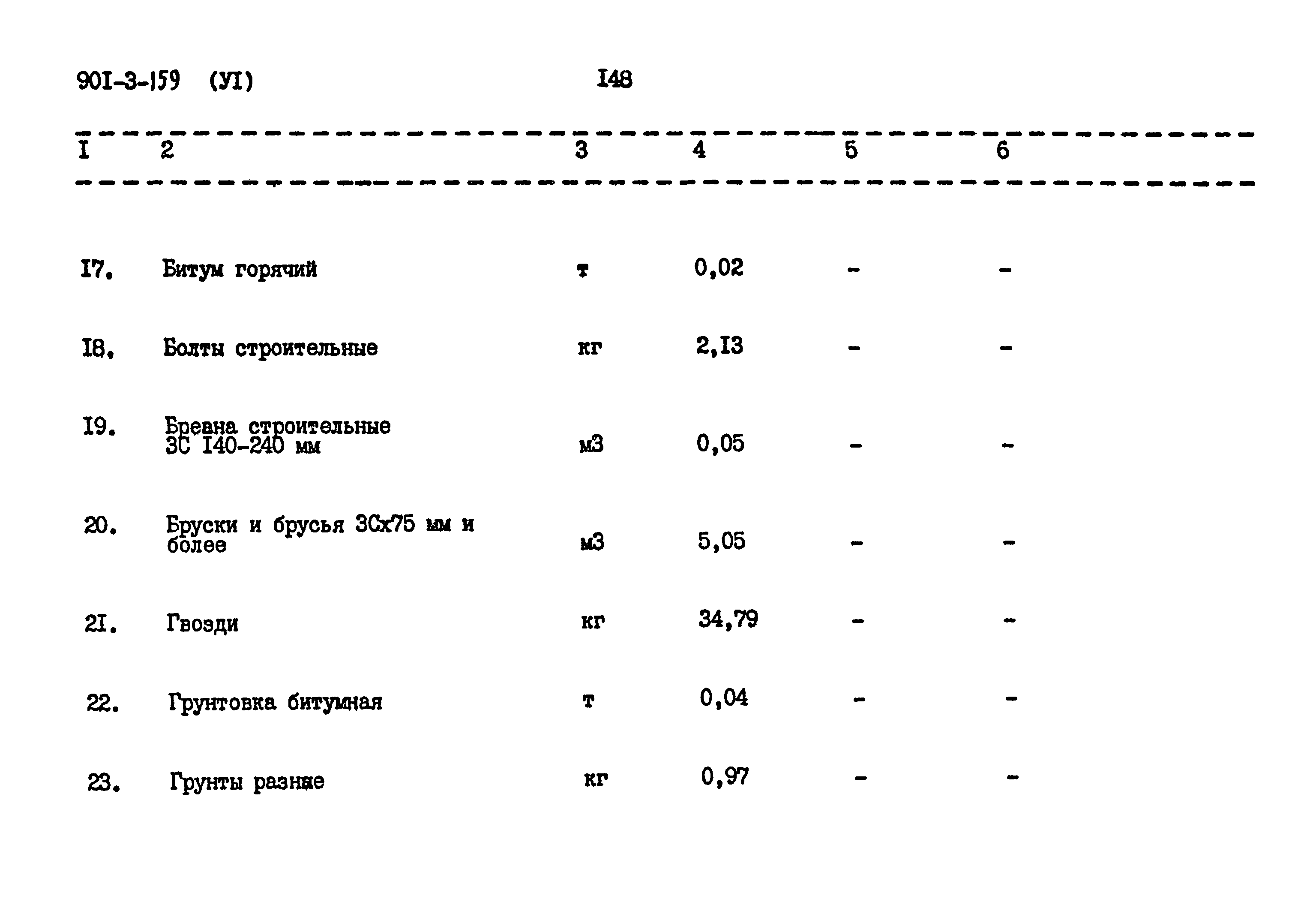 Типовой проект 901-3-159