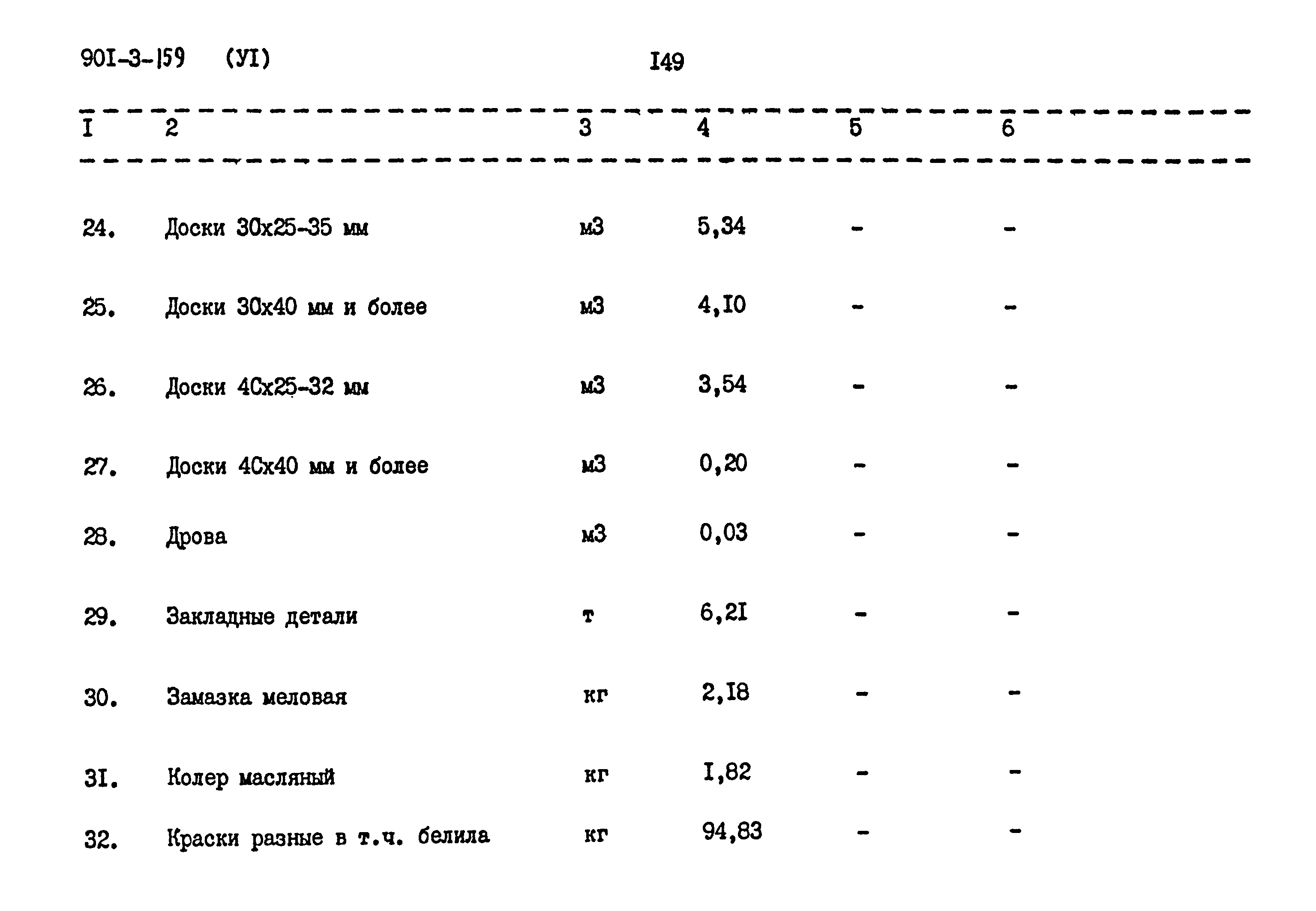 Типовой проект 901-3-159