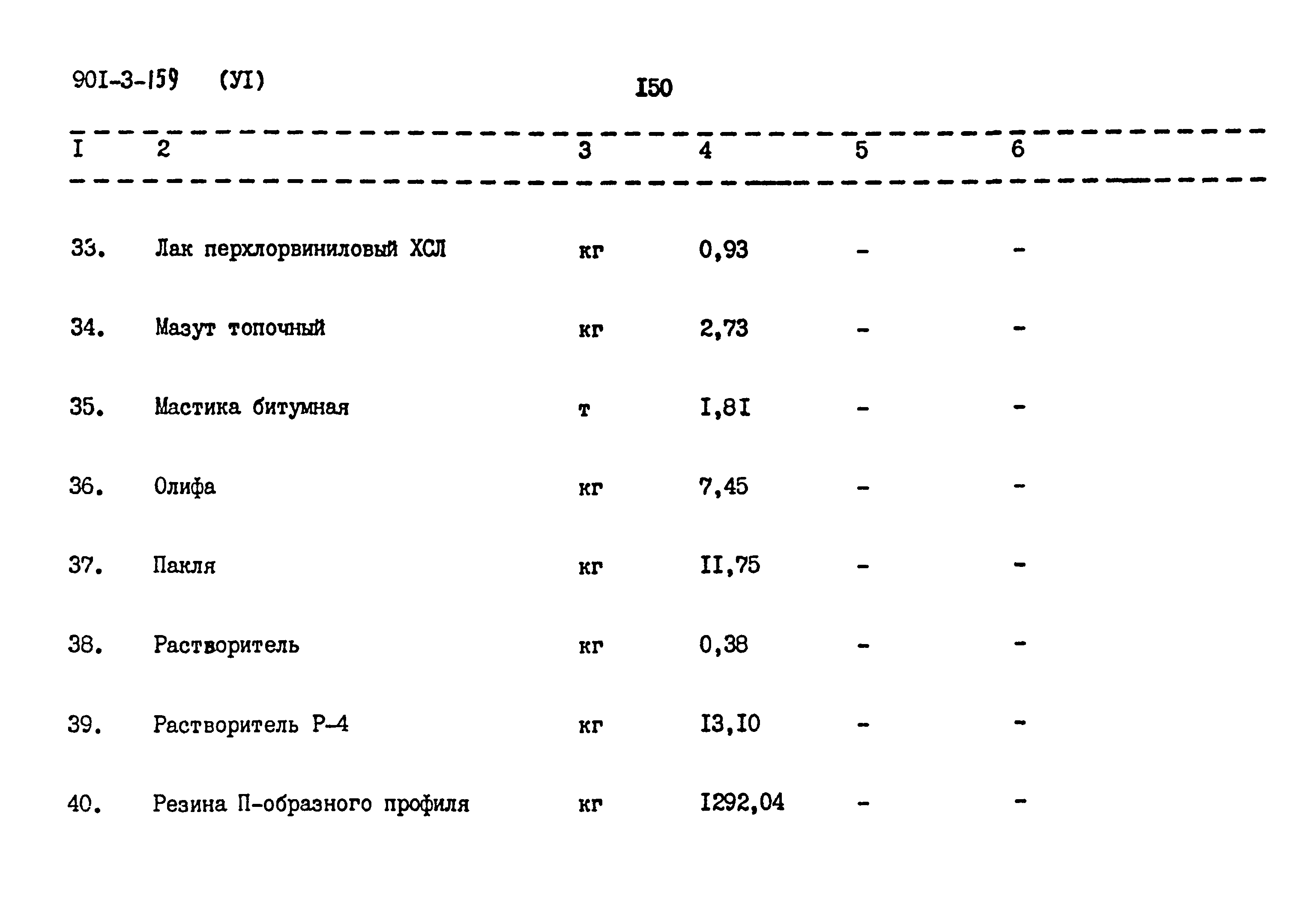 Типовой проект 901-3-159