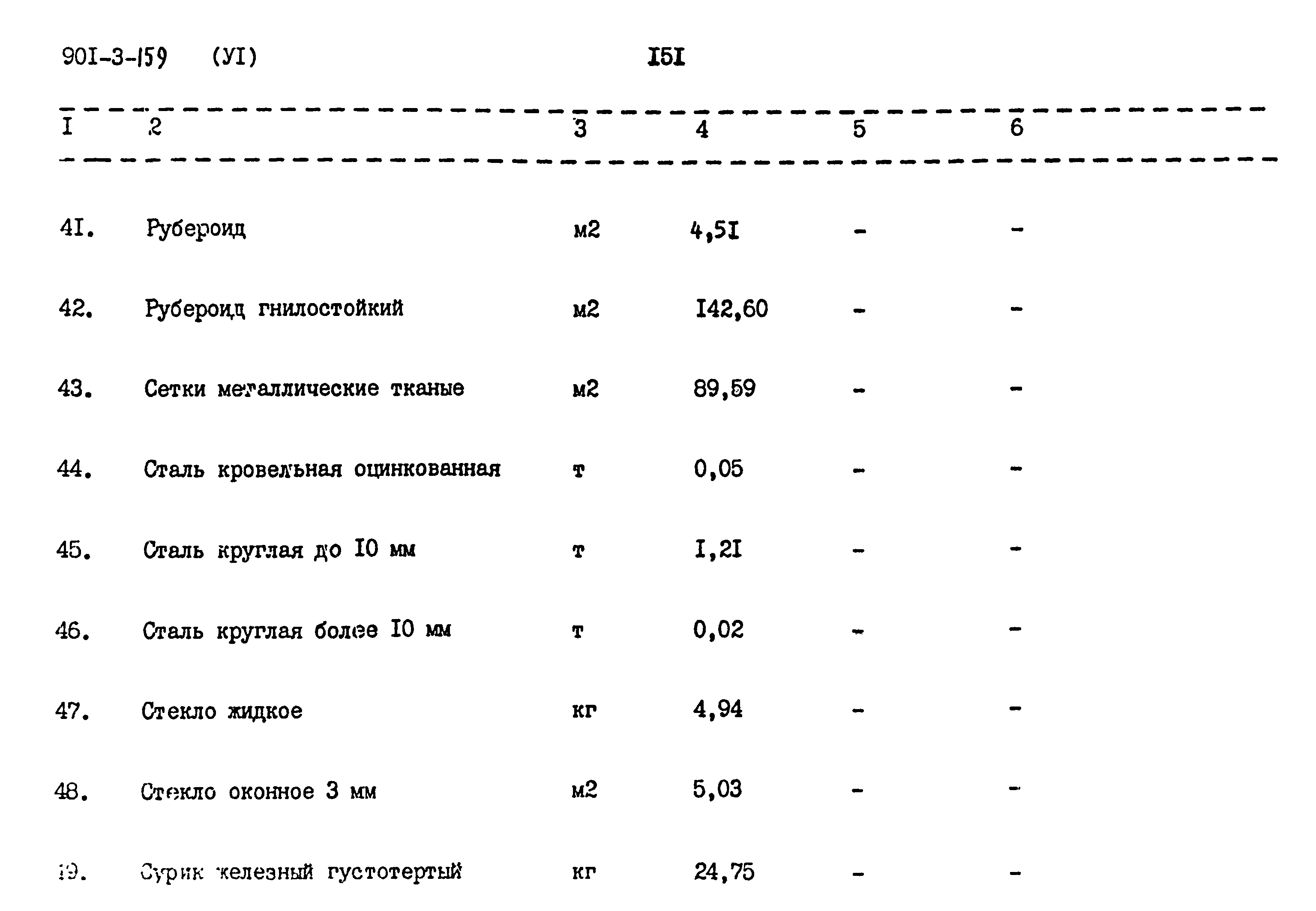 Типовой проект 901-3-159