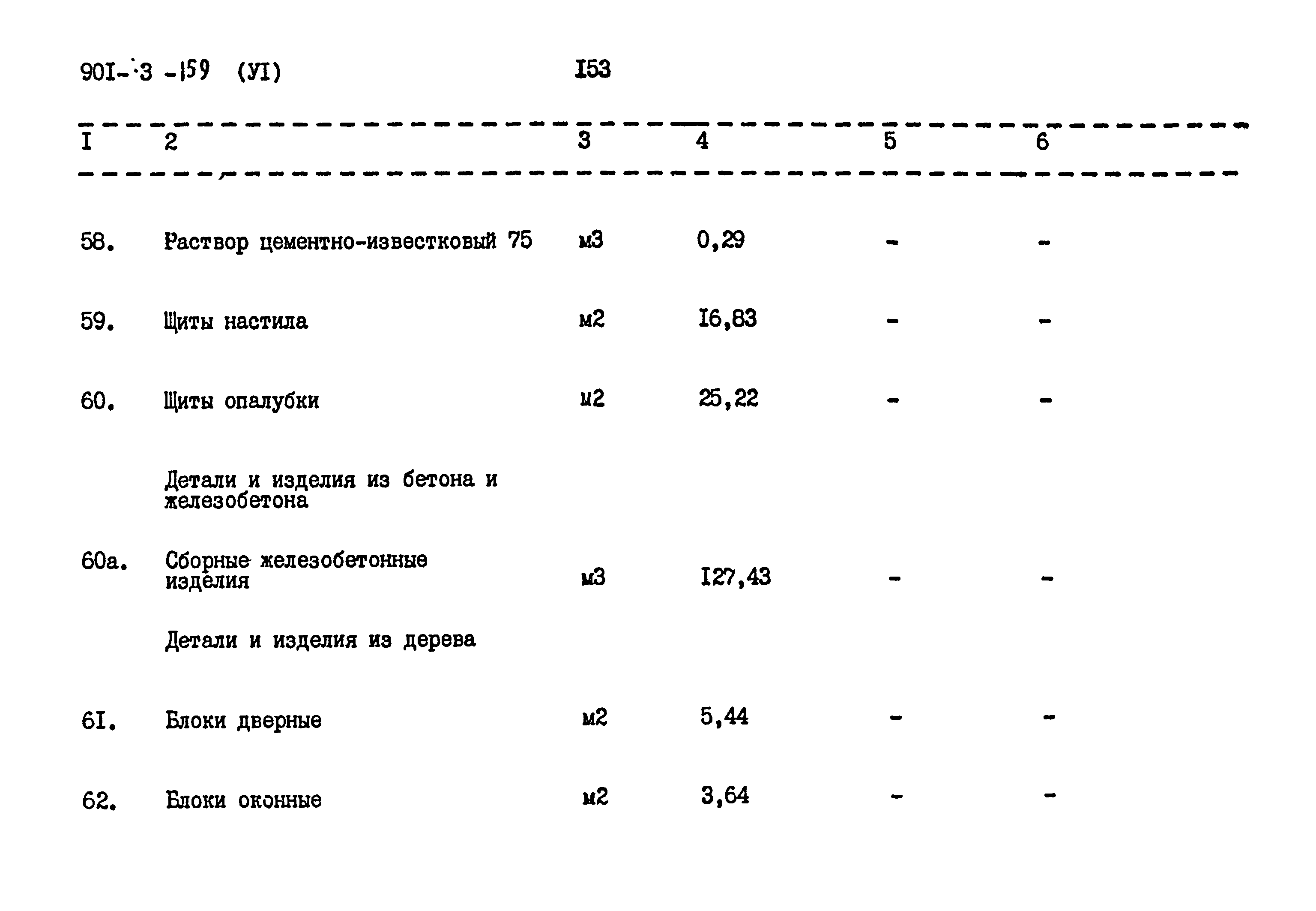 Типовой проект 901-3-159