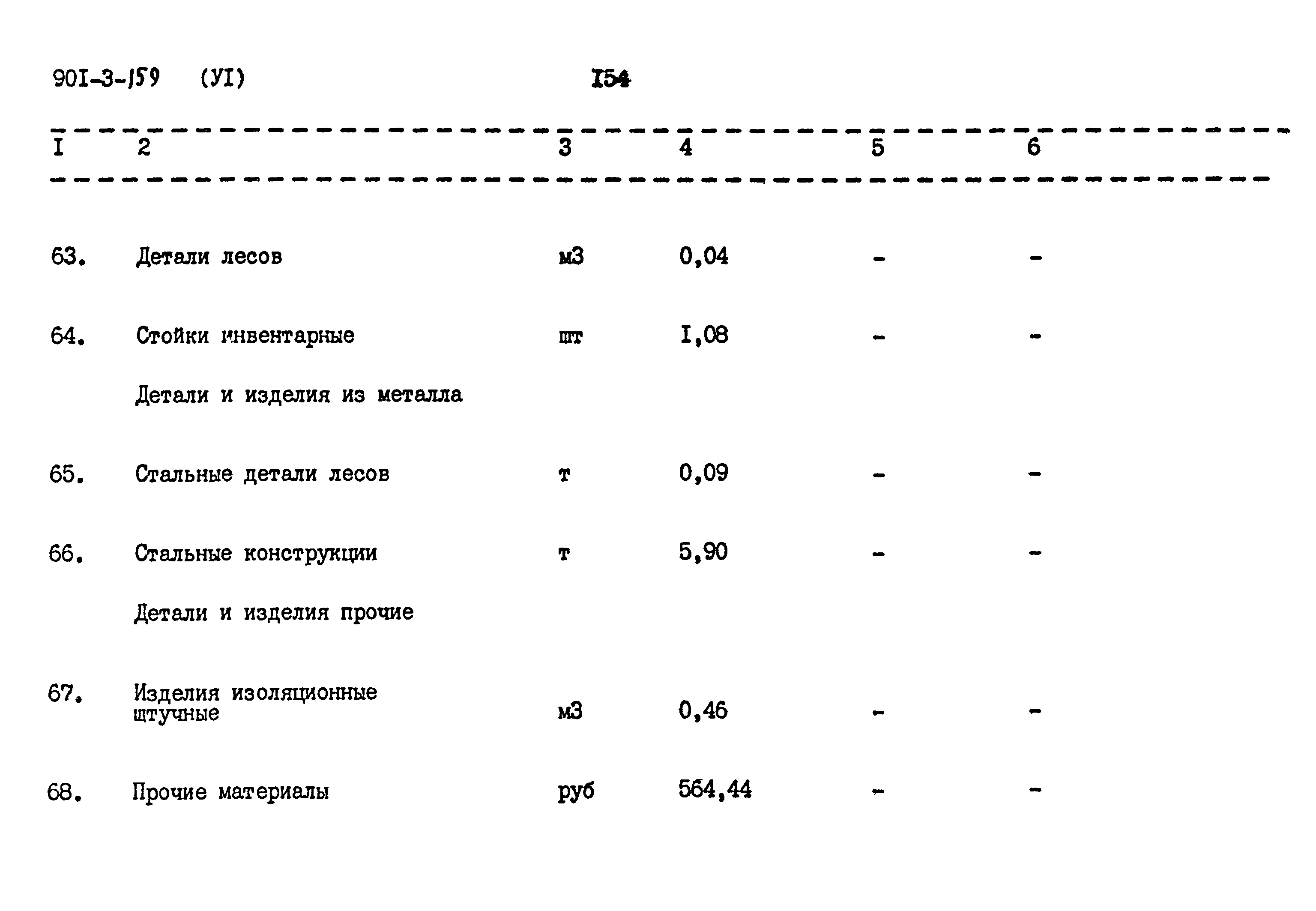 Типовой проект 901-3-159