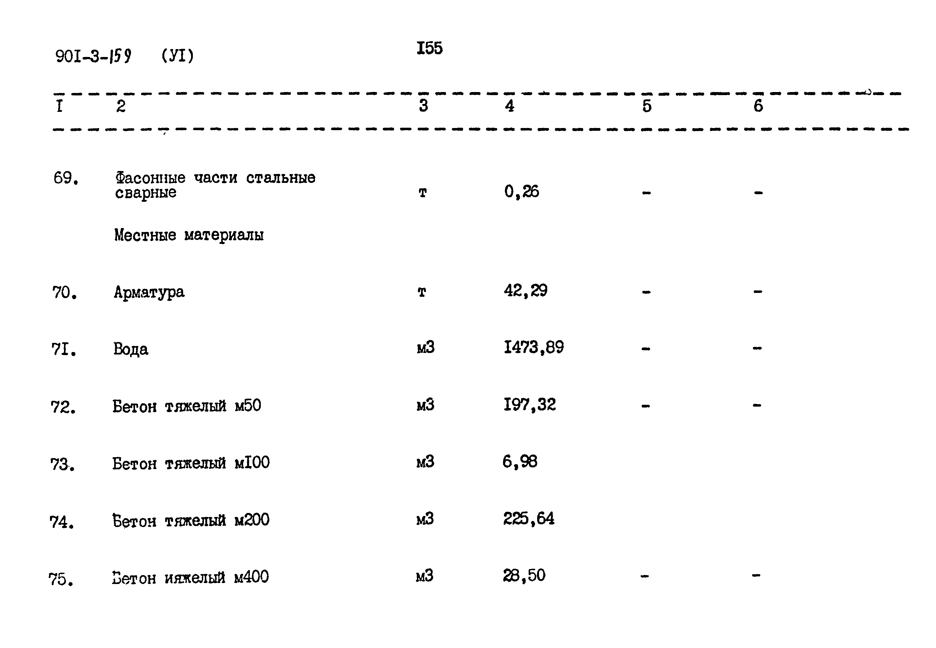 Типовой проект 901-3-159