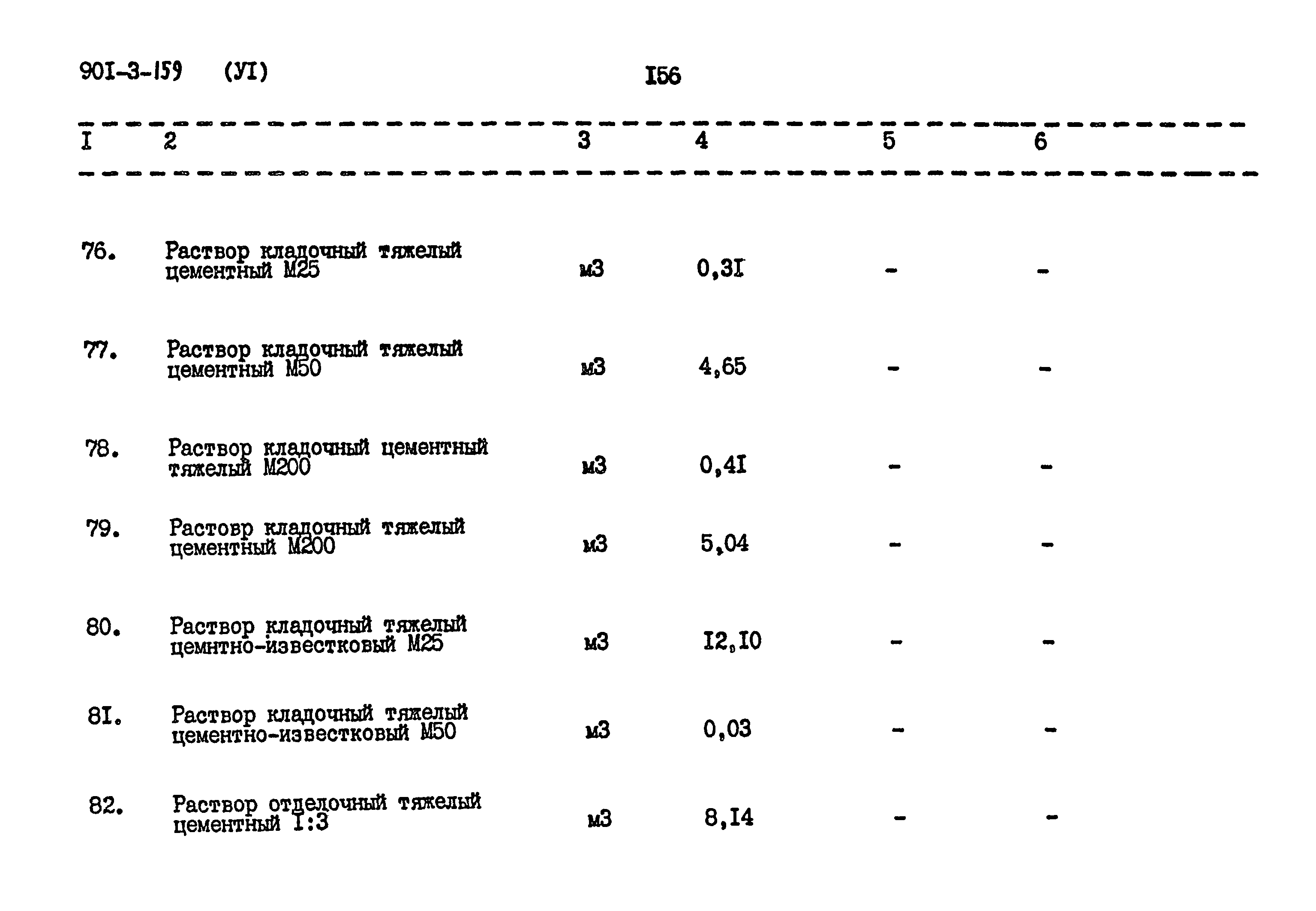 Типовой проект 901-3-159
