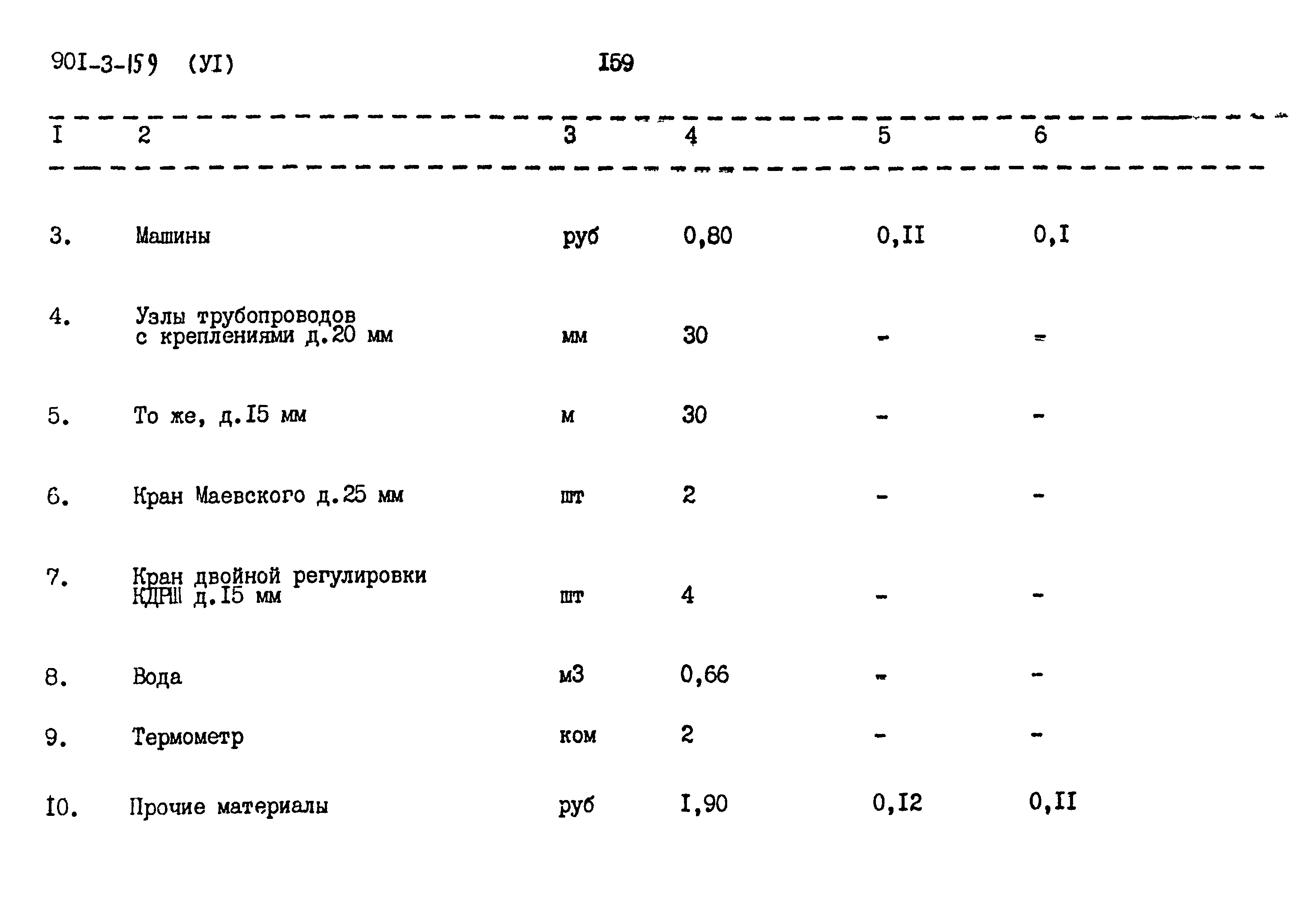 Типовой проект 901-3-159