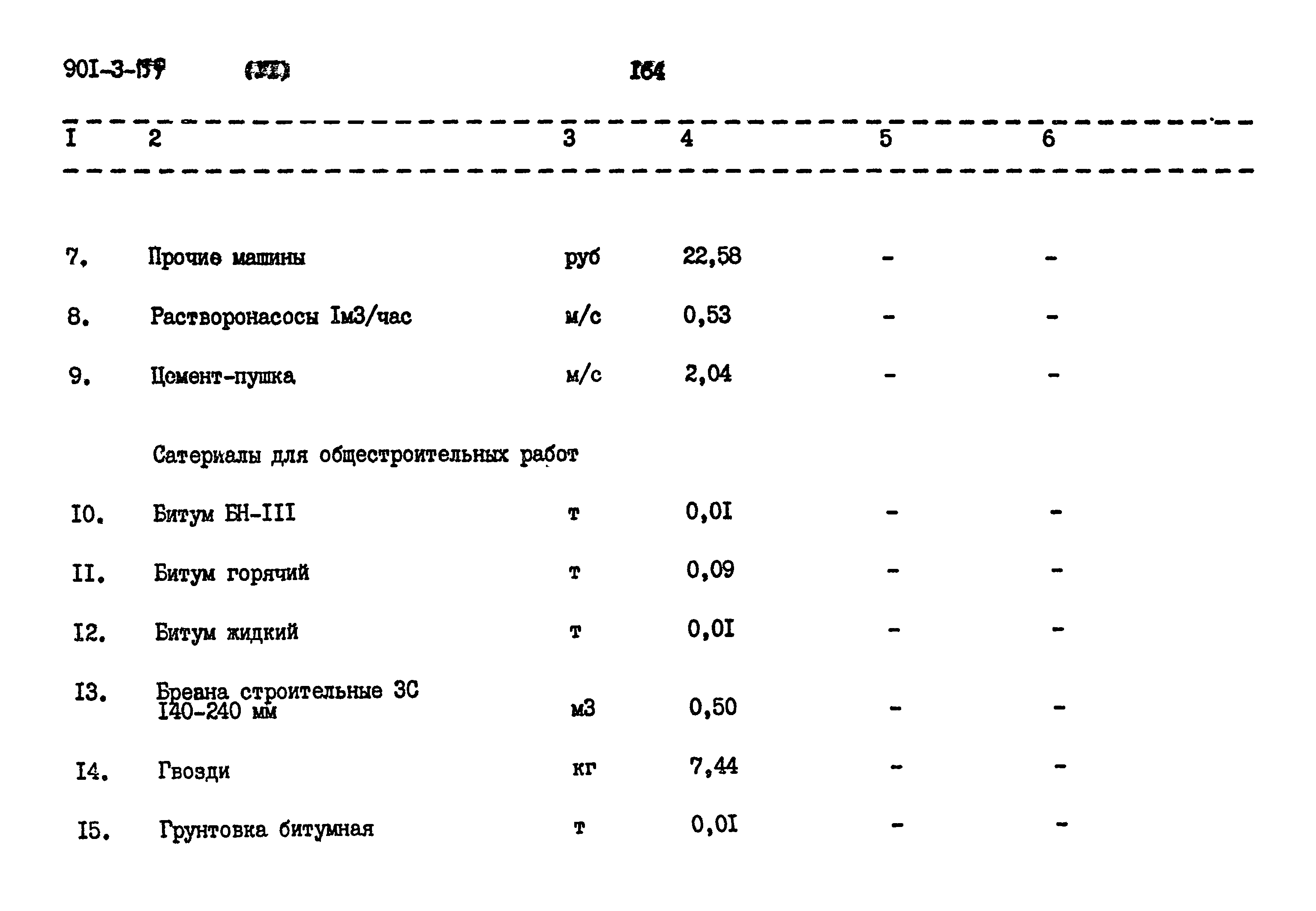 Типовой проект 901-3-159