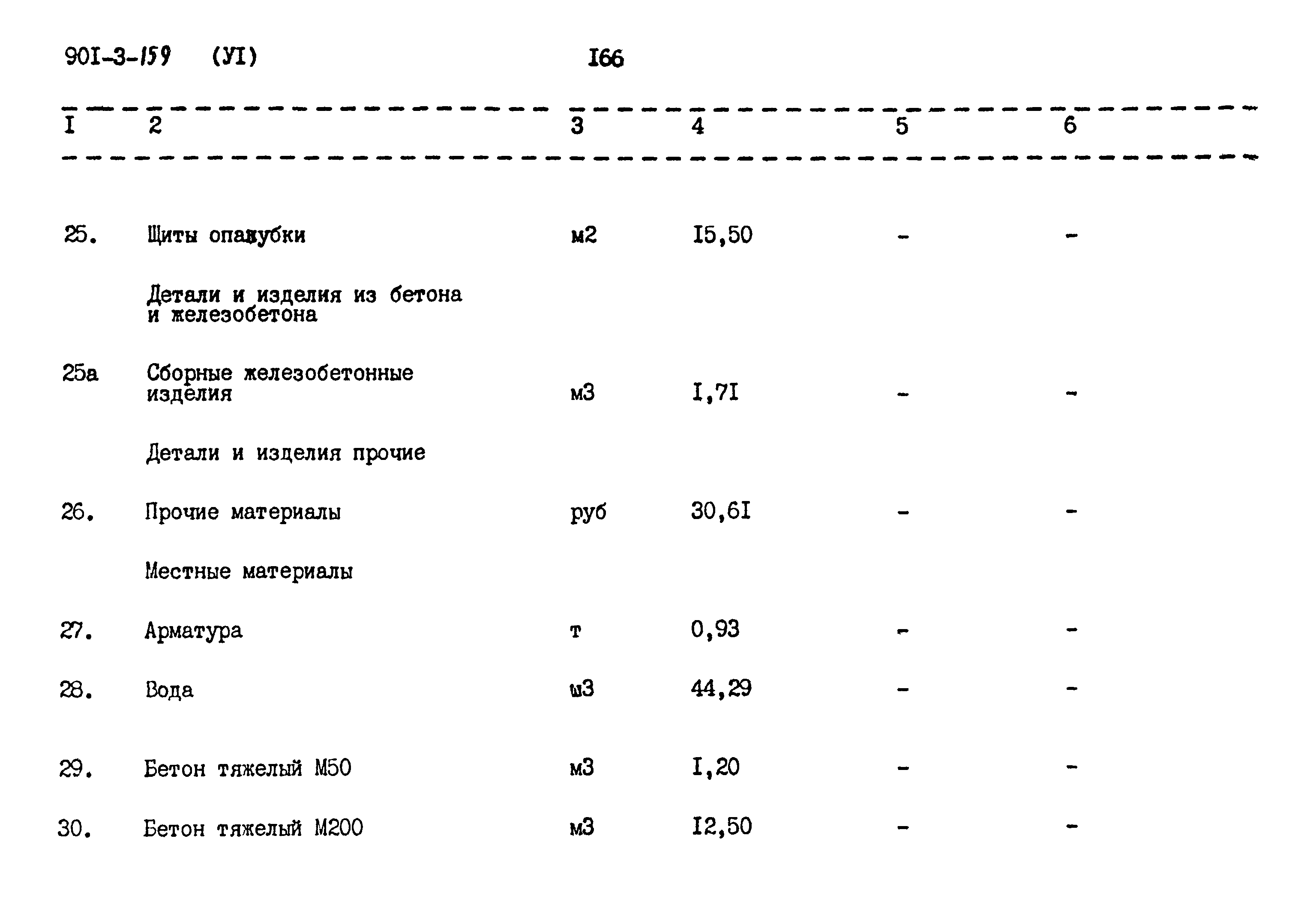 Типовой проект 901-3-159