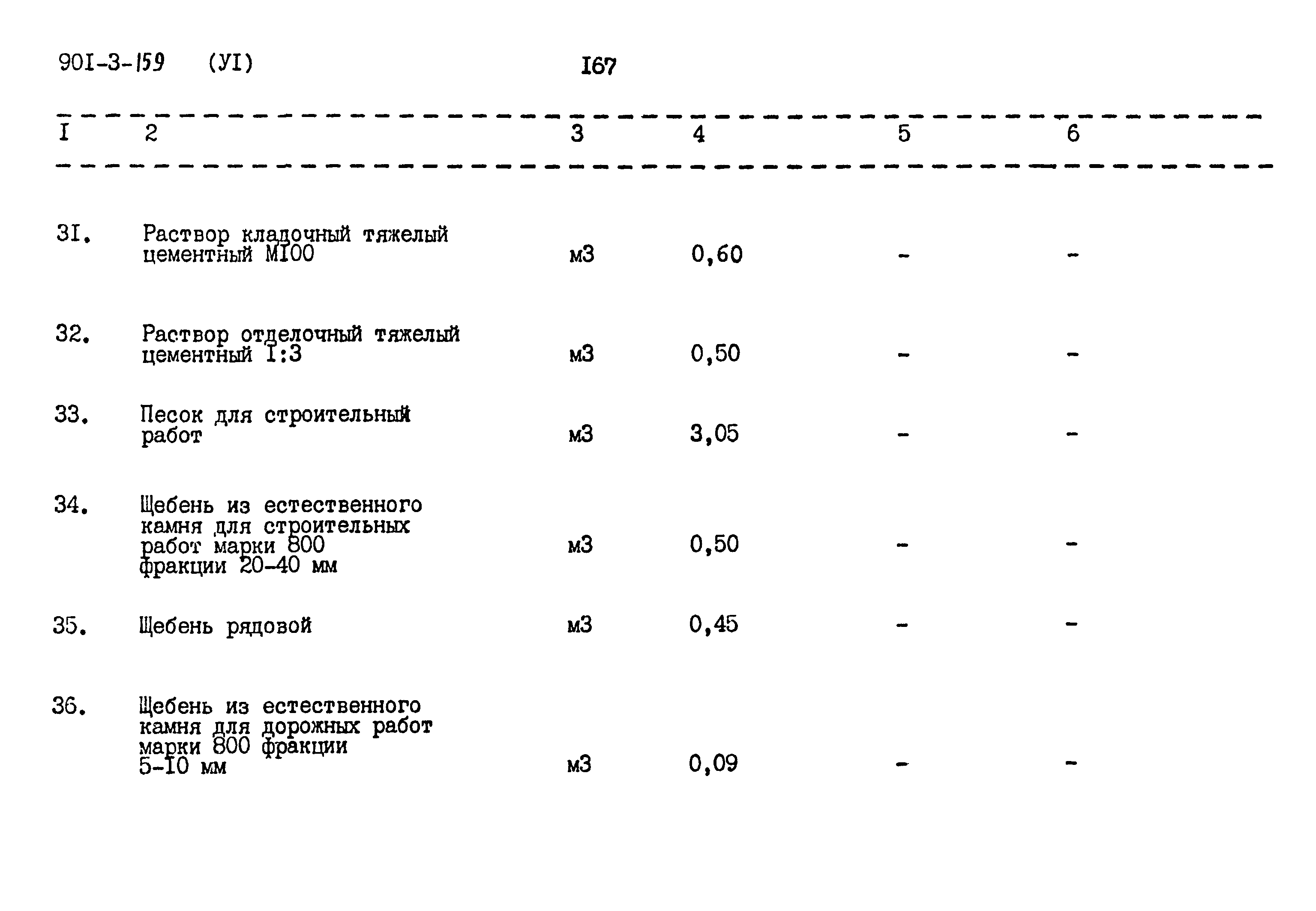Типовой проект 901-3-159