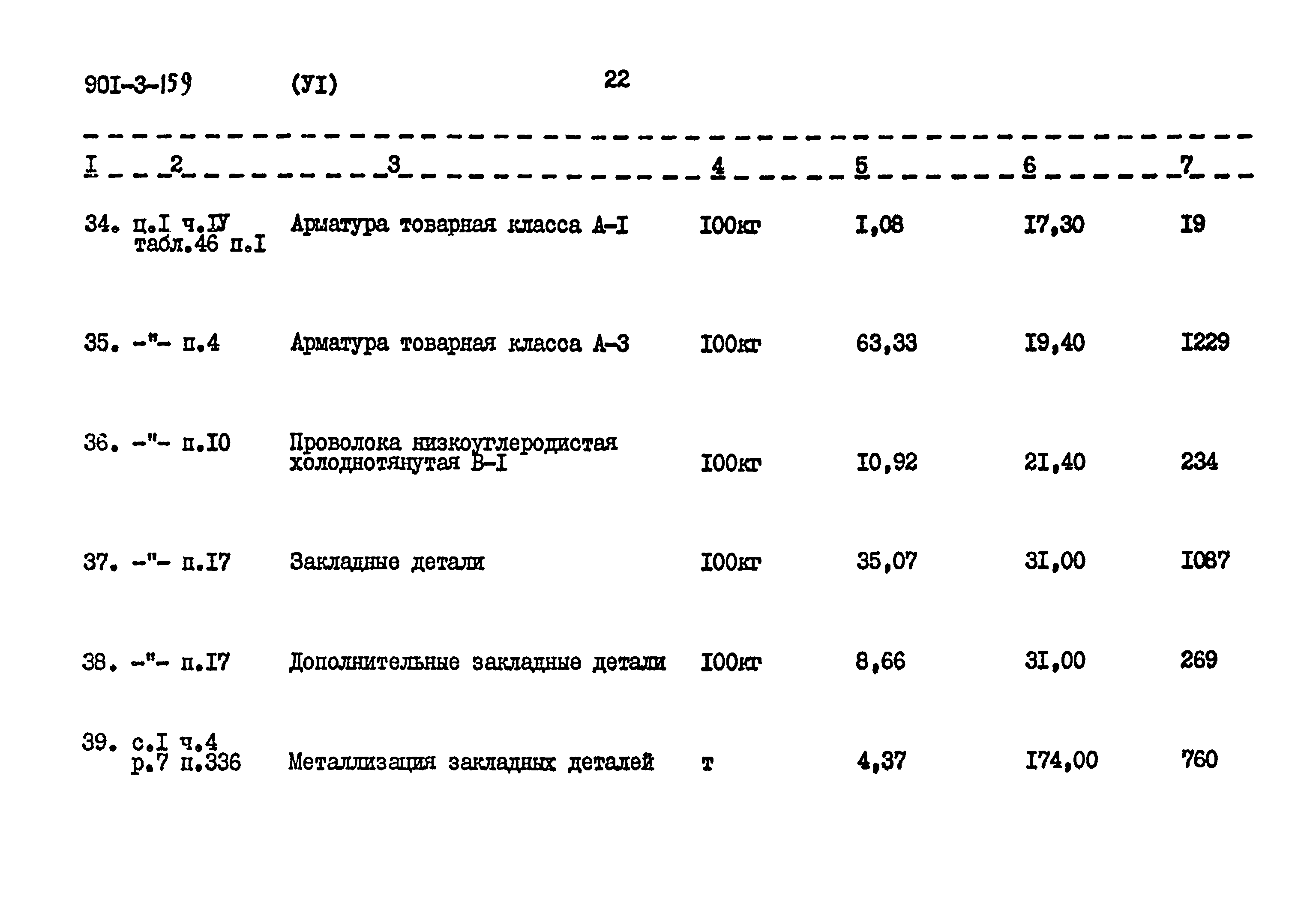 Типовой проект 901-3-159