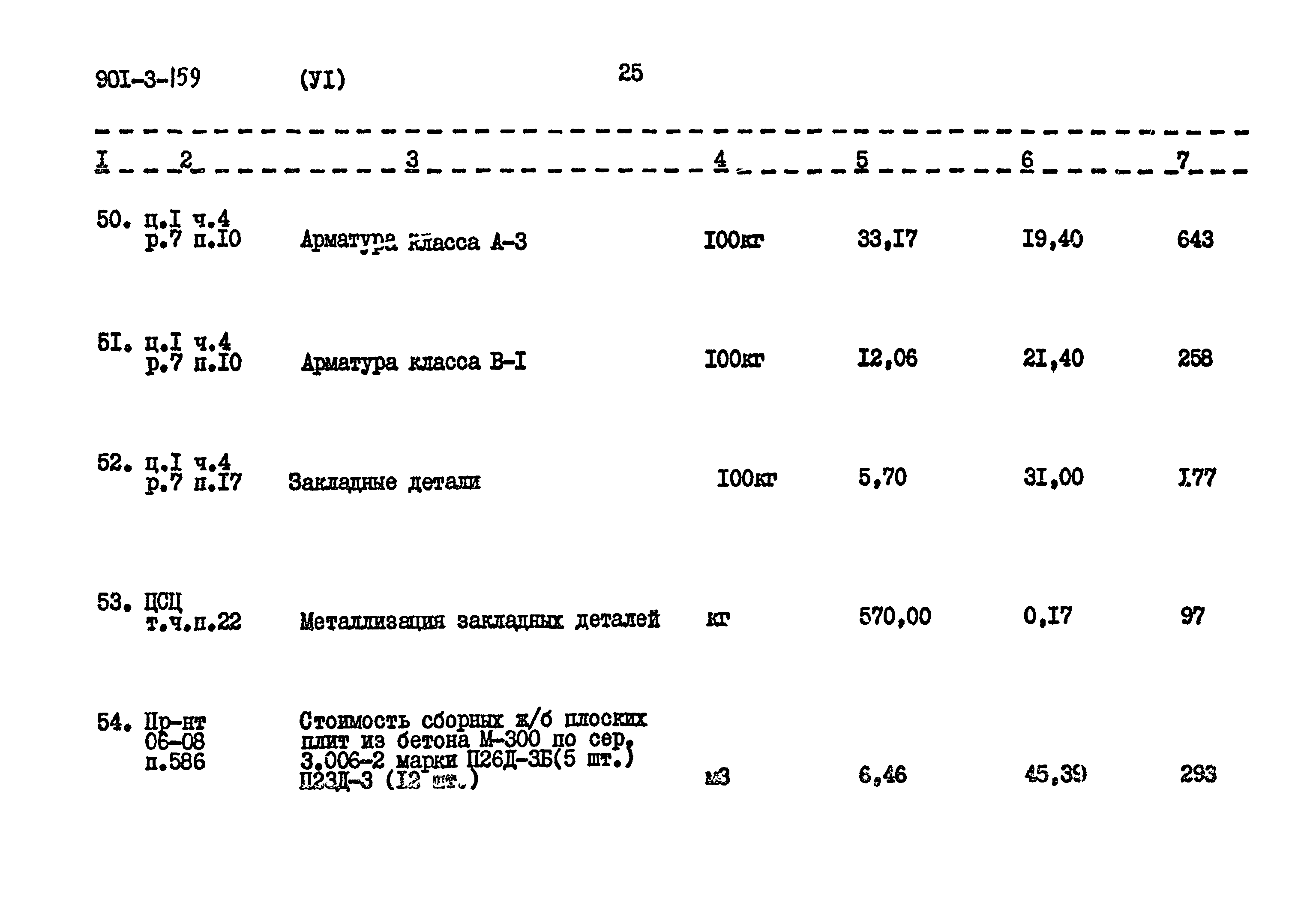 Типовой проект 901-3-159
