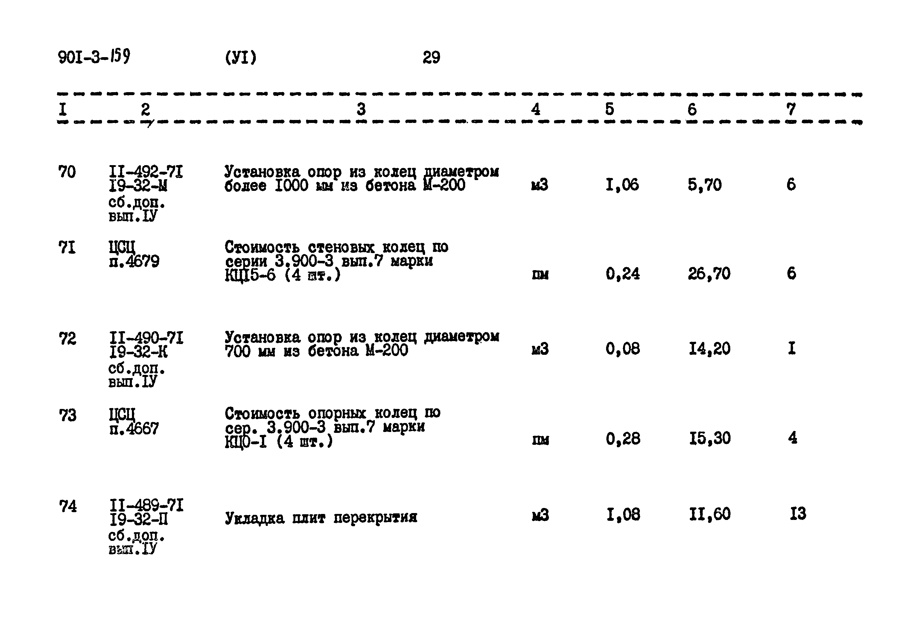 Типовой проект 901-3-159