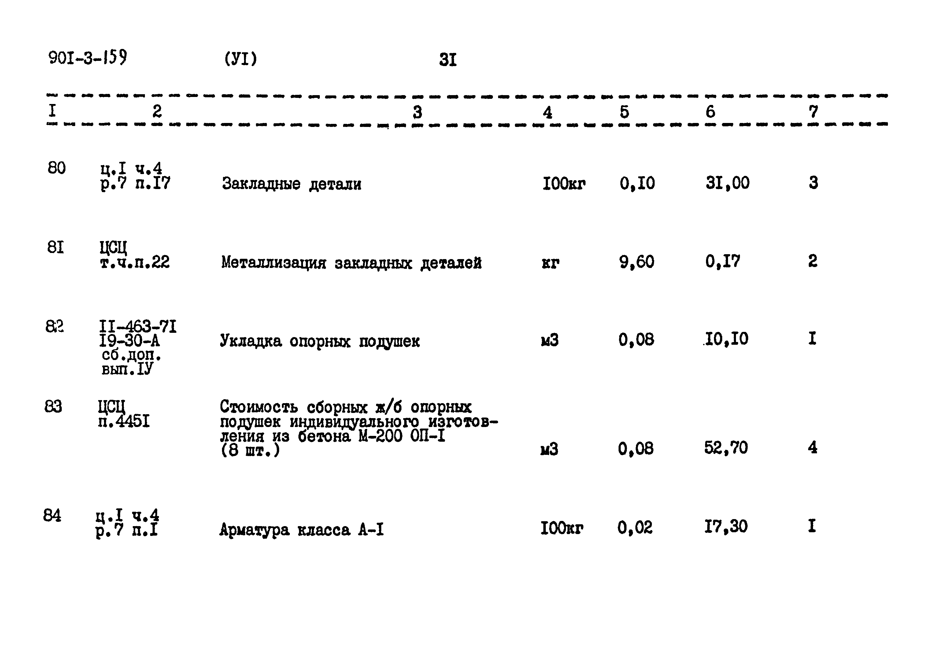Типовой проект 901-3-159