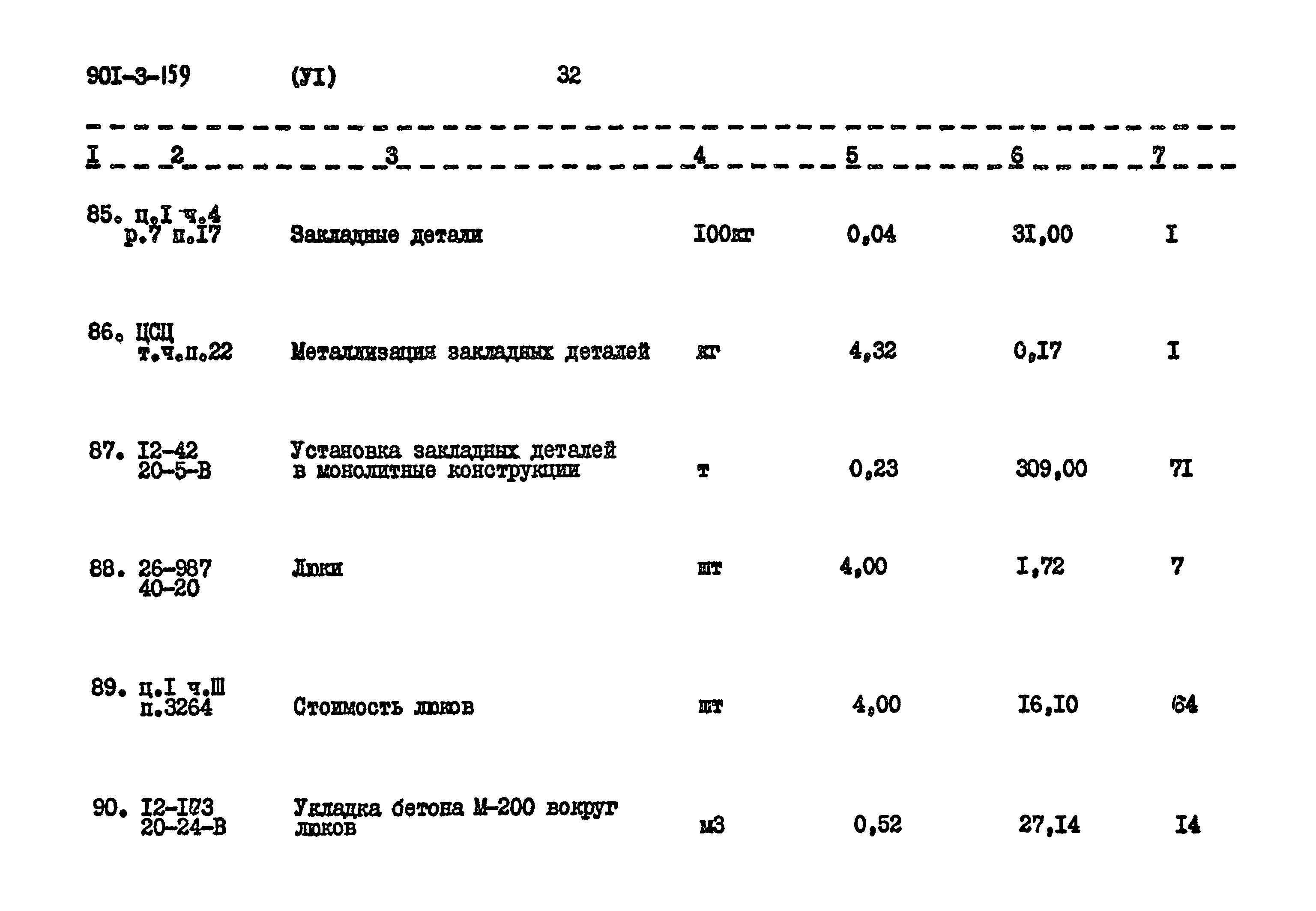 Типовой проект 901-3-159