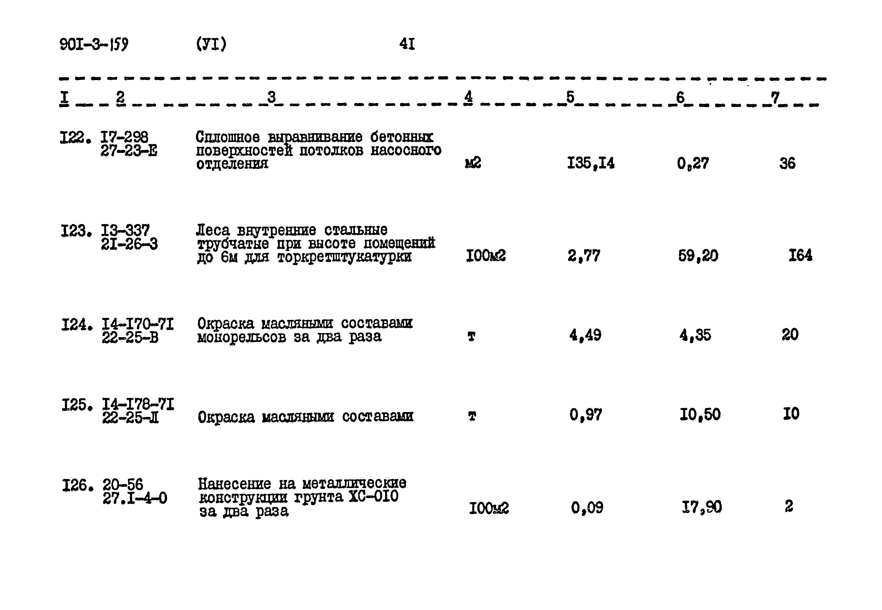 Типовой проект 901-3-159