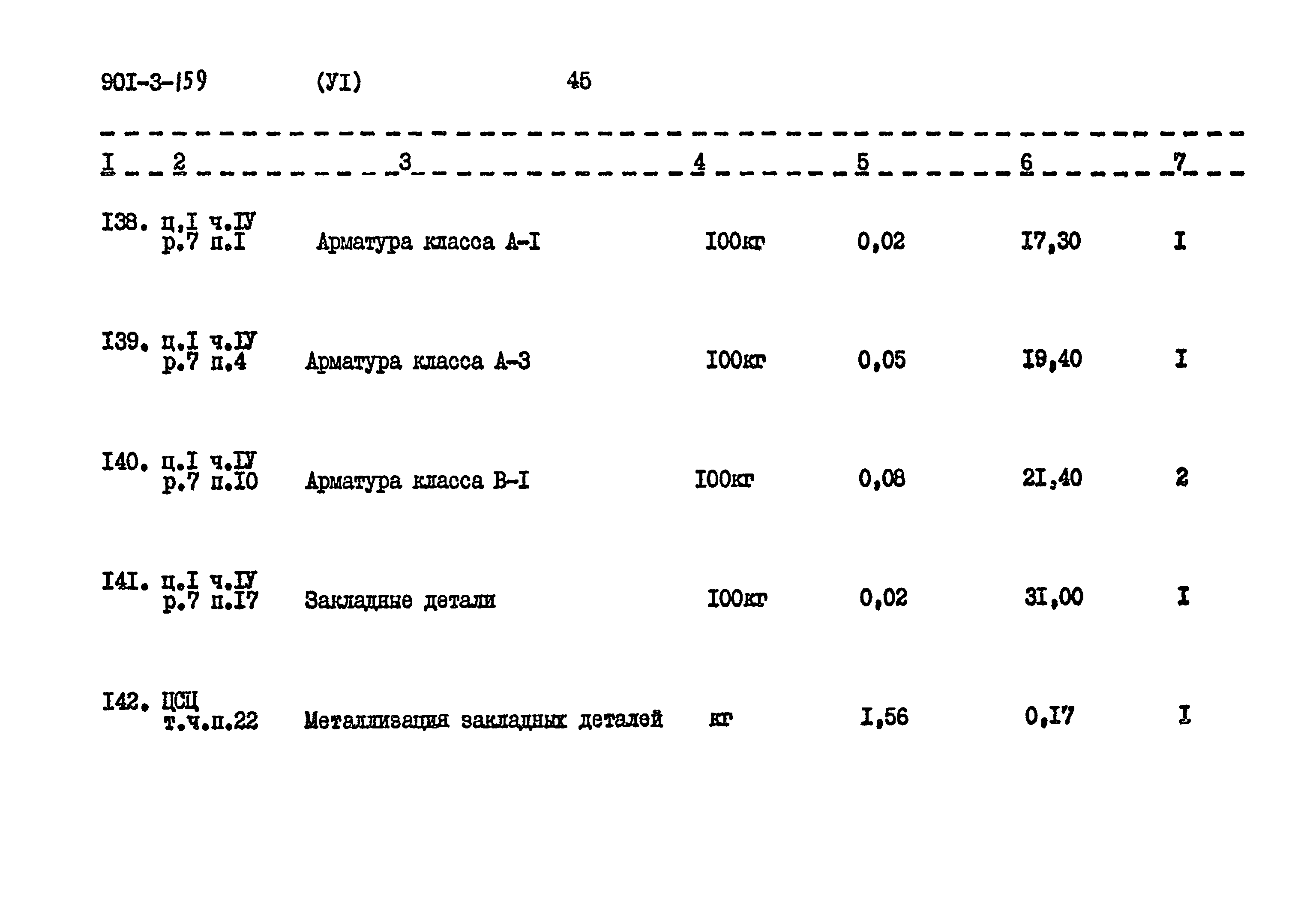 Типовой проект 901-3-159