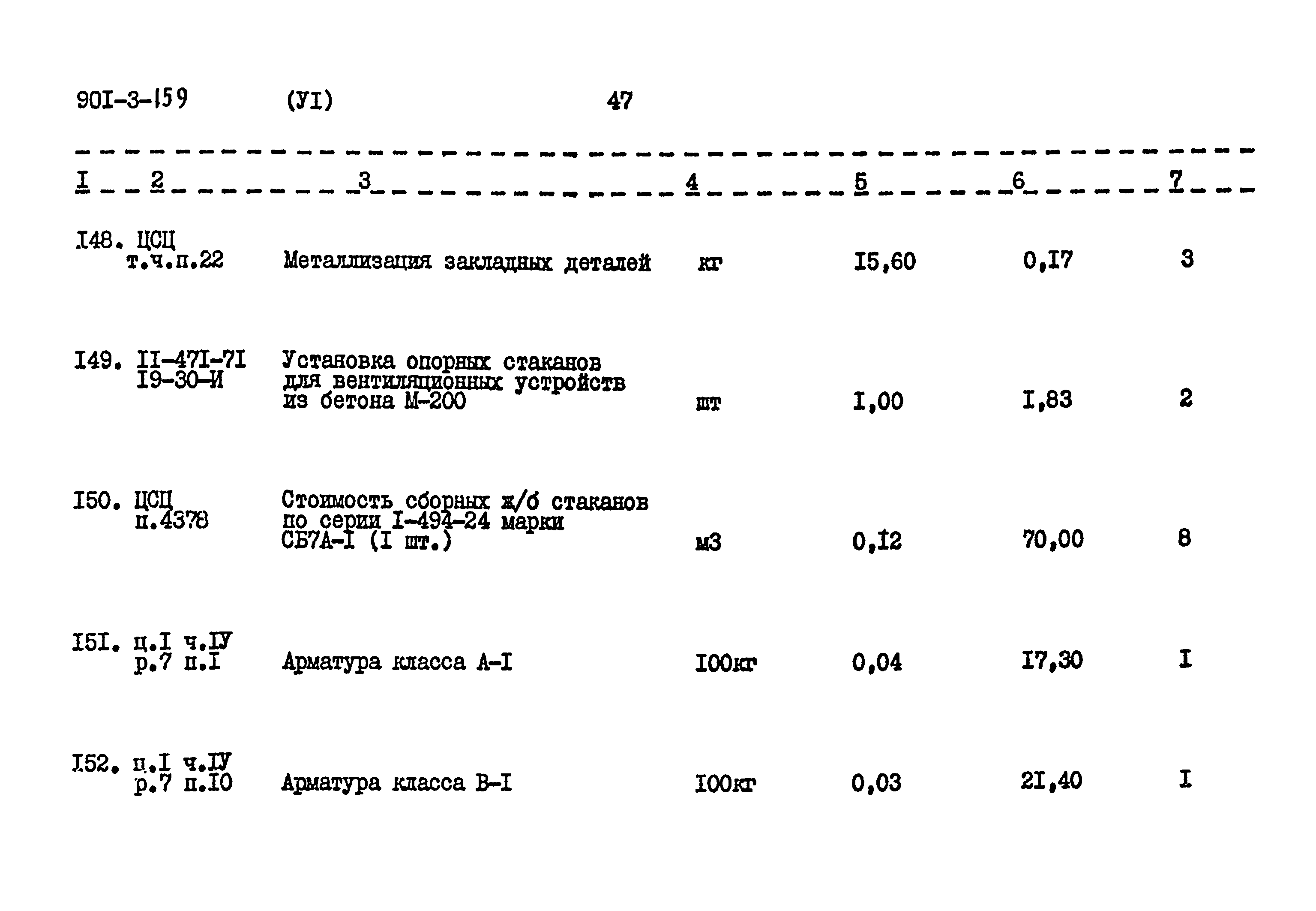 Типовой проект 901-3-159