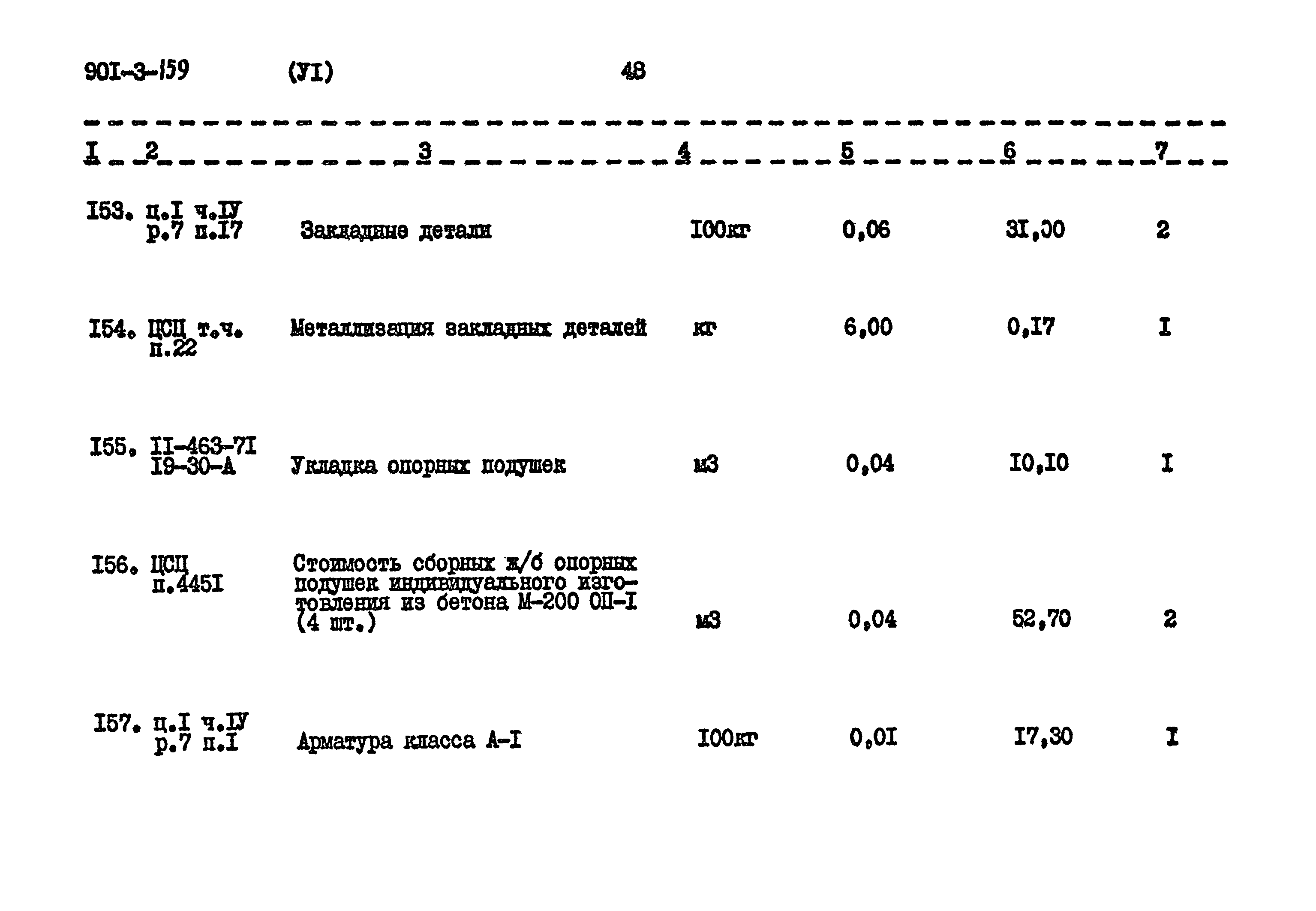 Типовой проект 901-3-159