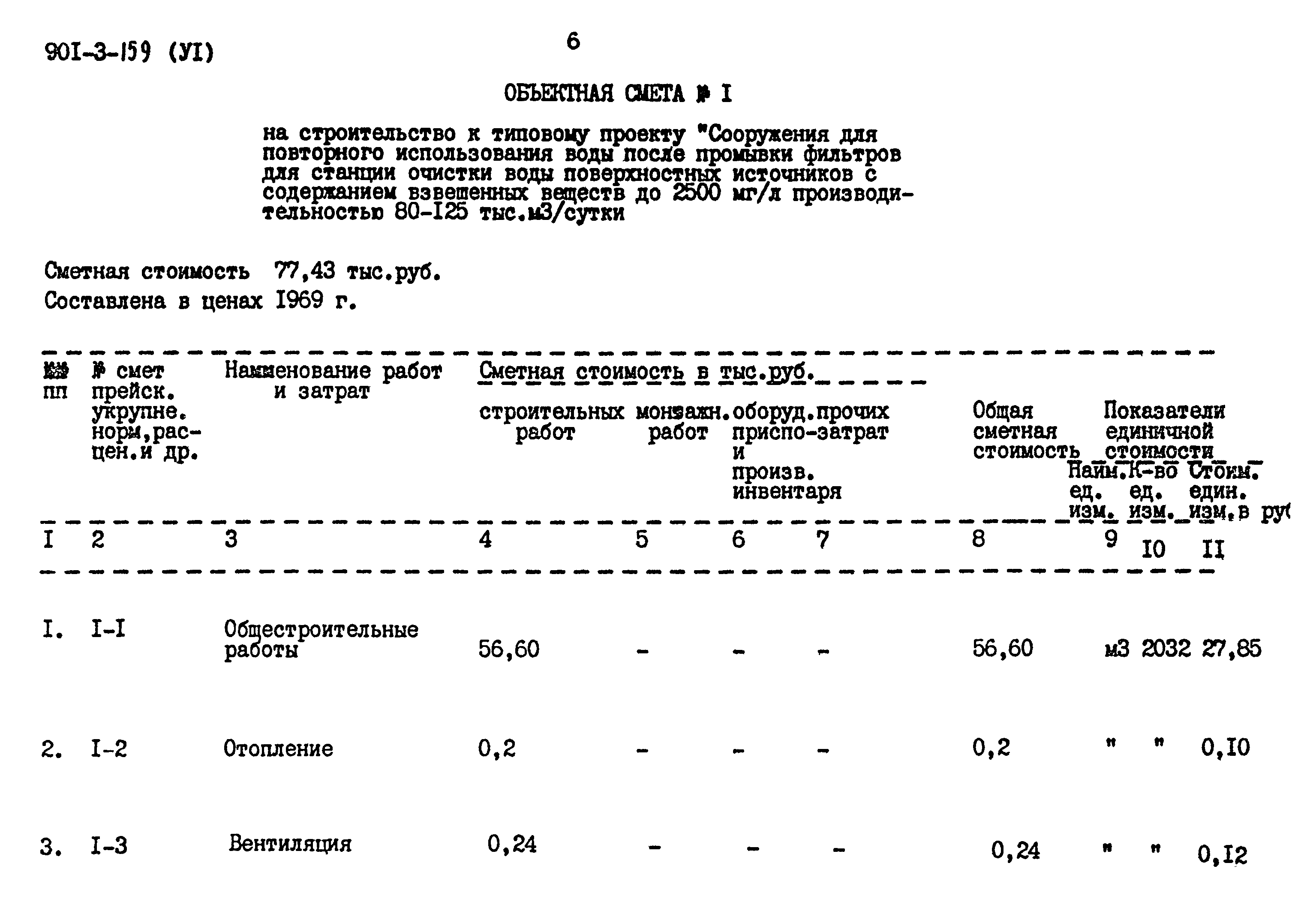 Типовой проект 901-3-159