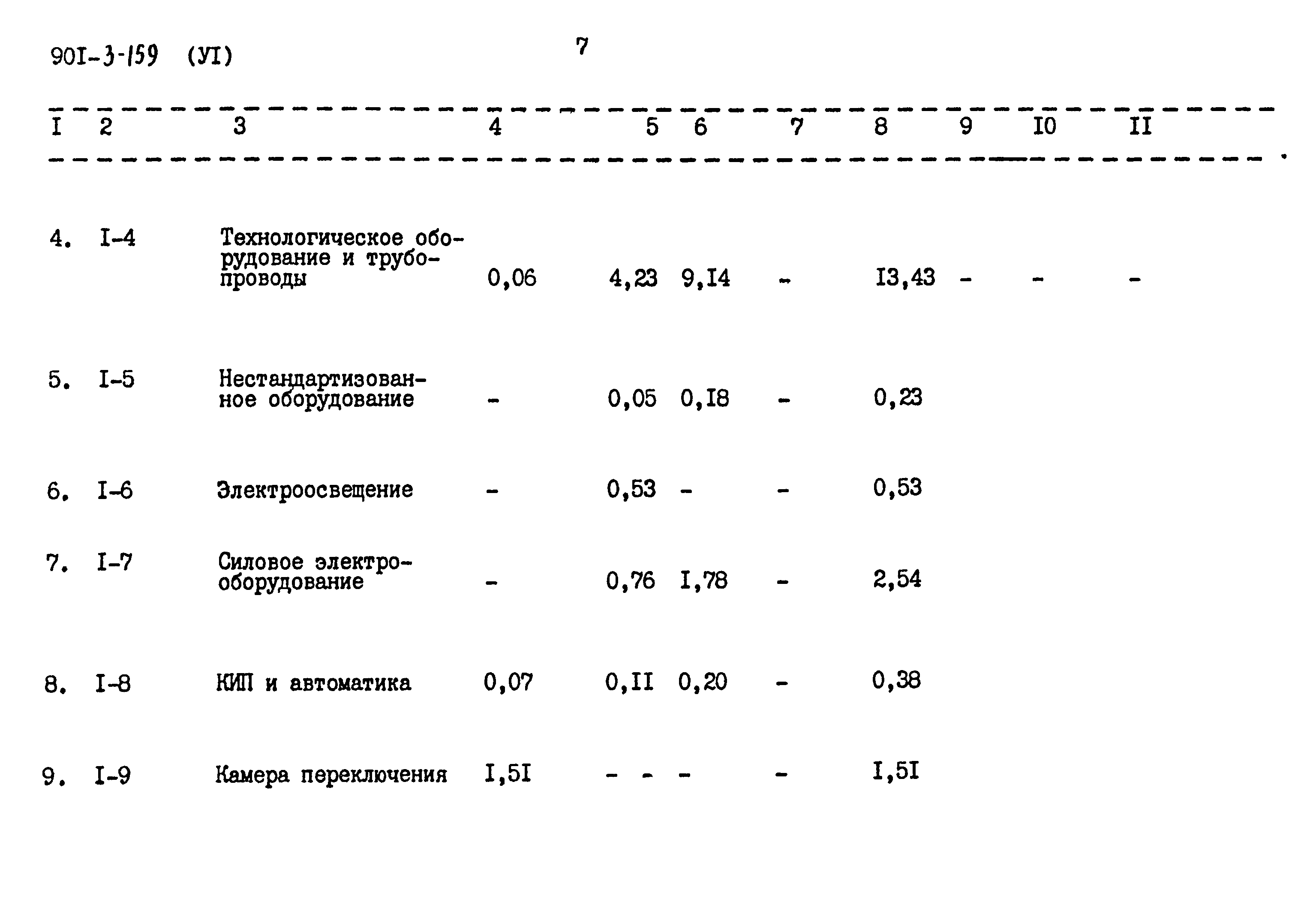 Типовой проект 901-3-159