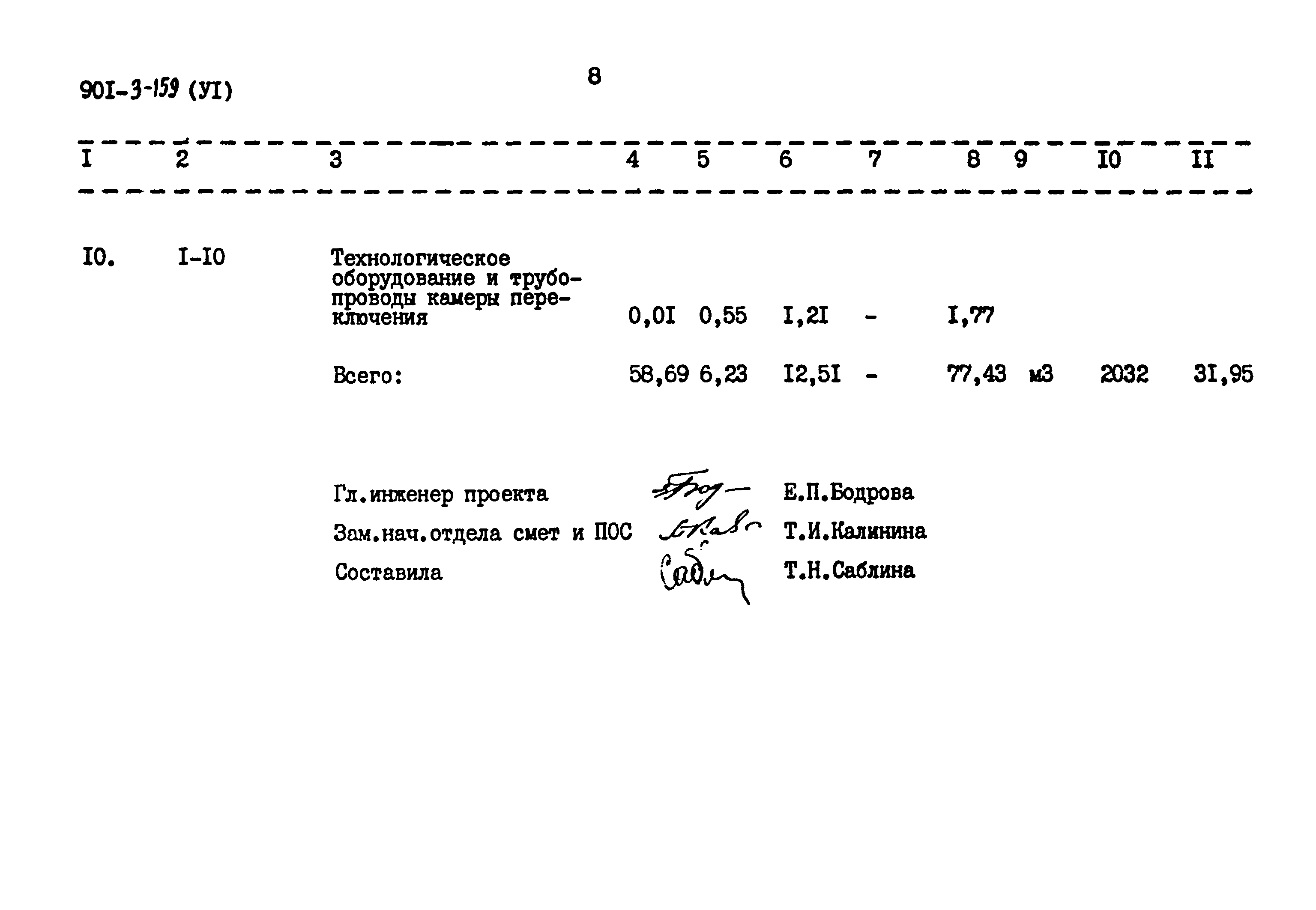Типовой проект 901-3-159