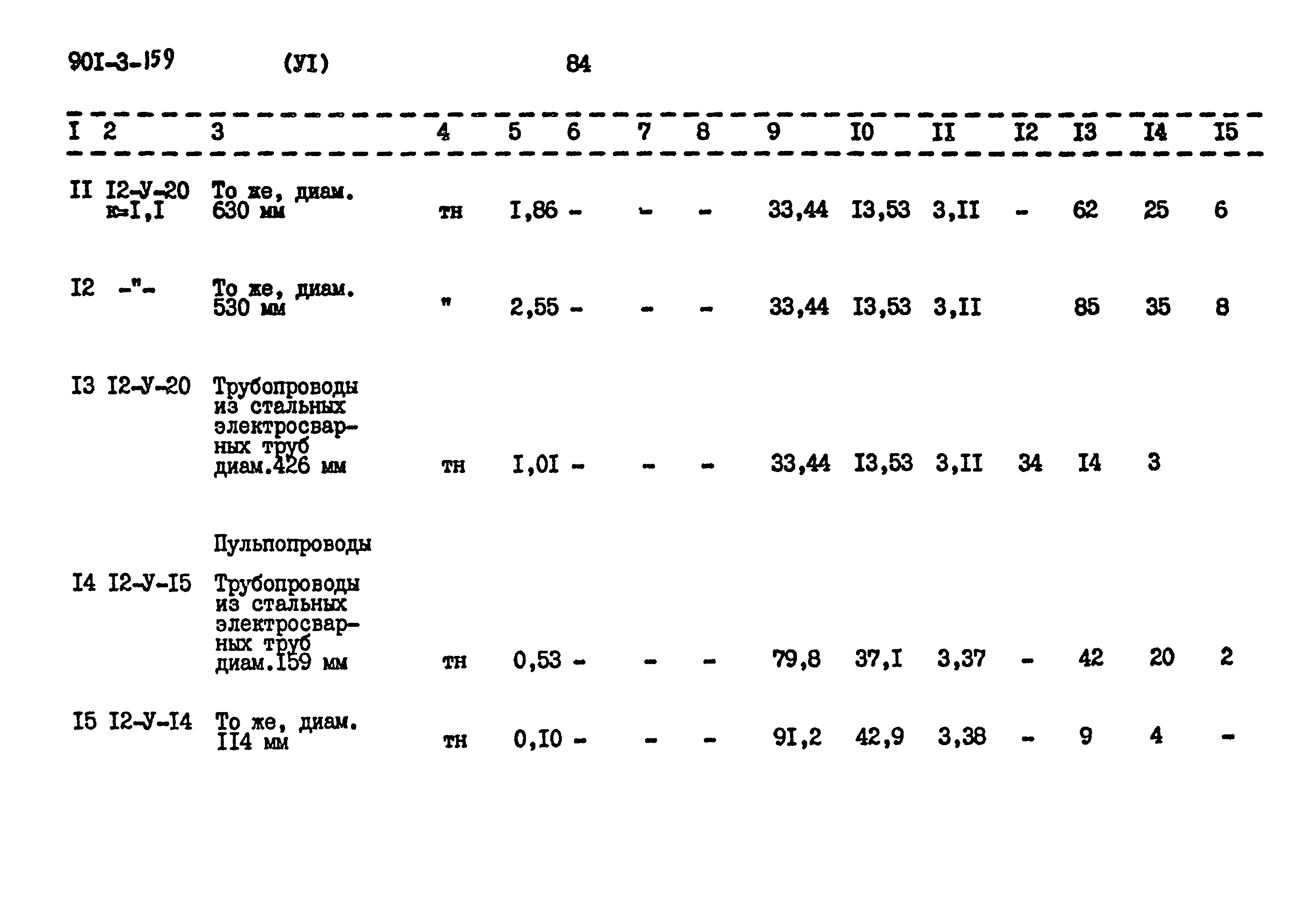 Типовой проект 901-3-159