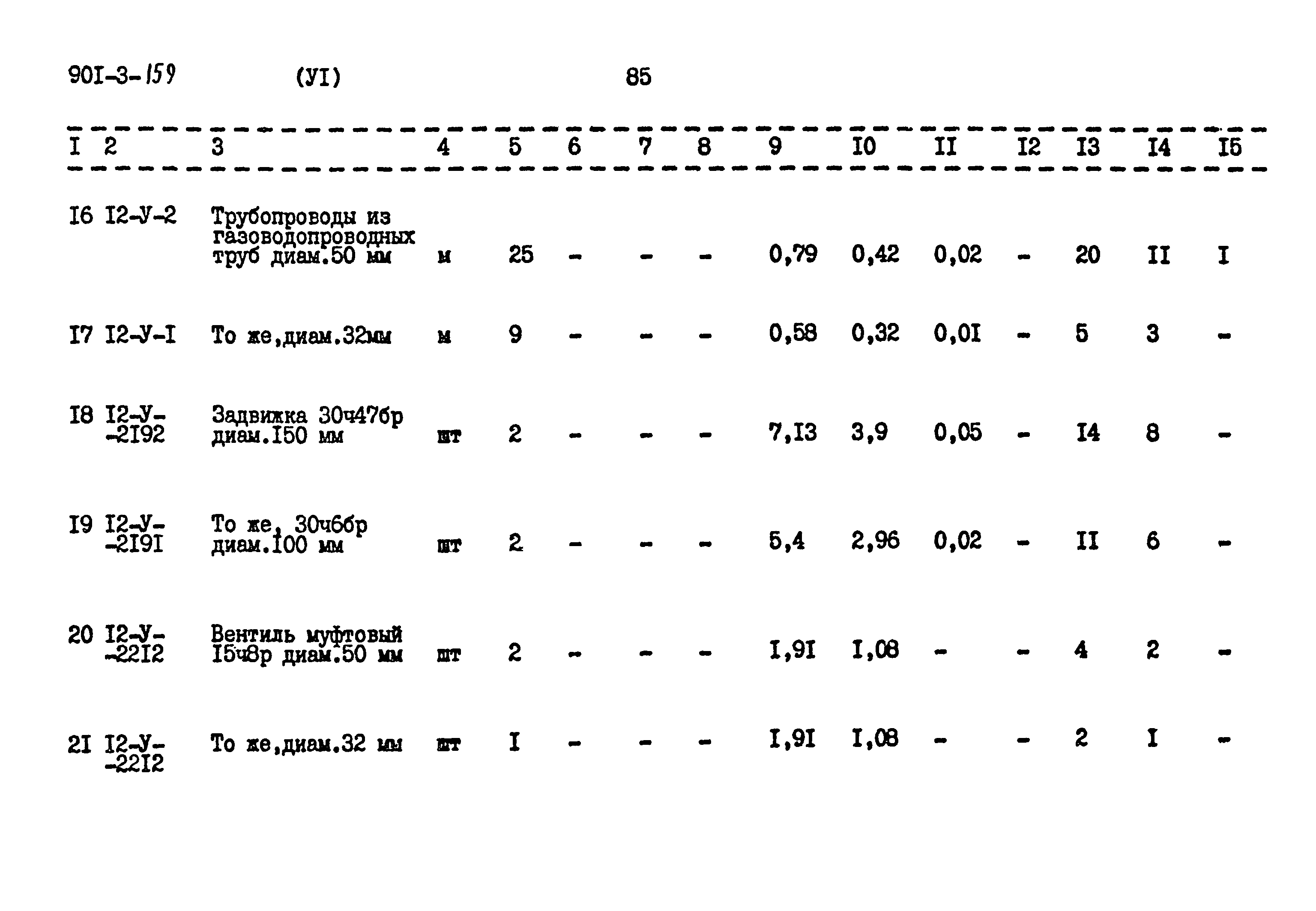 Типовой проект 901-3-159