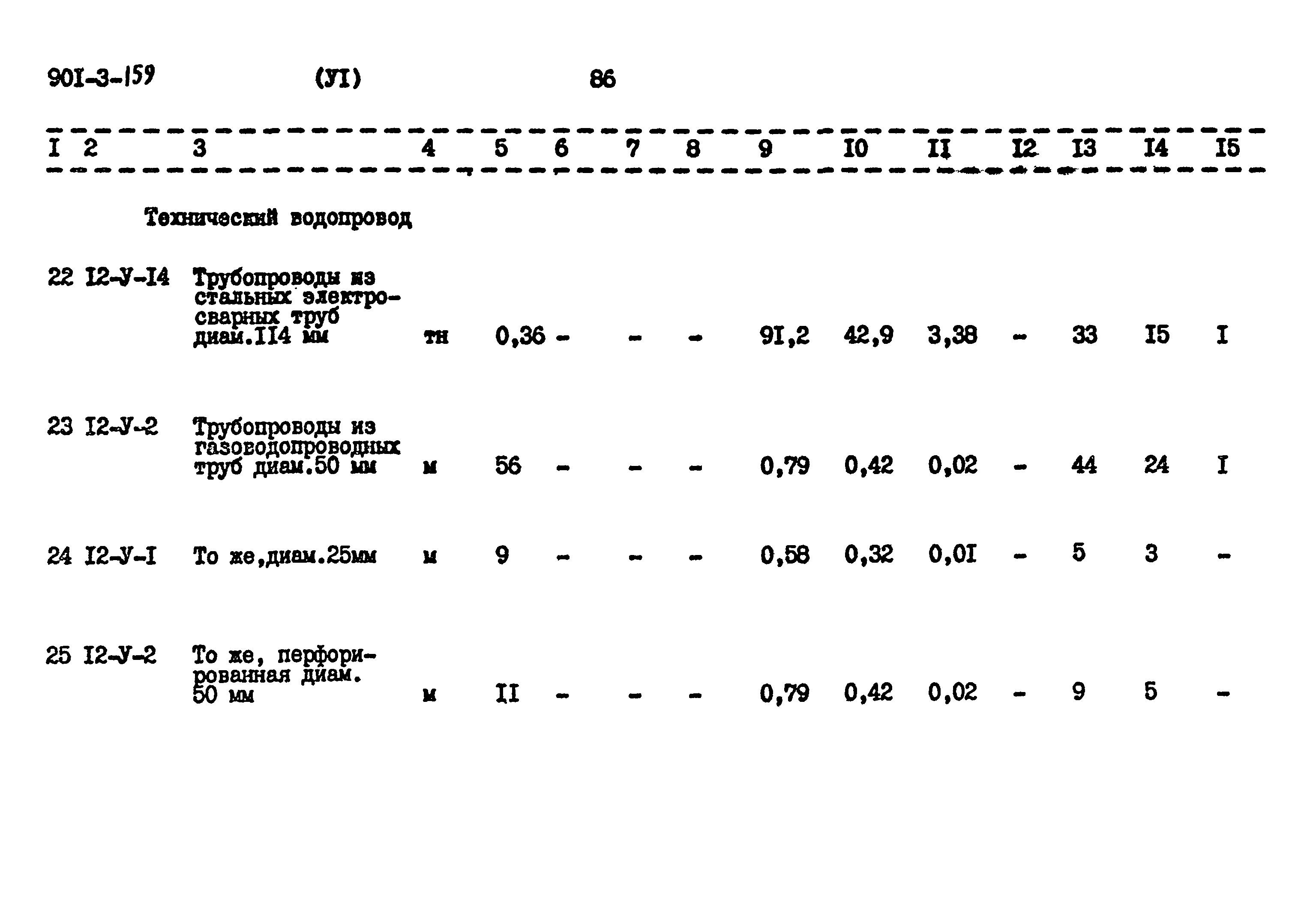 Типовой проект 901-3-159