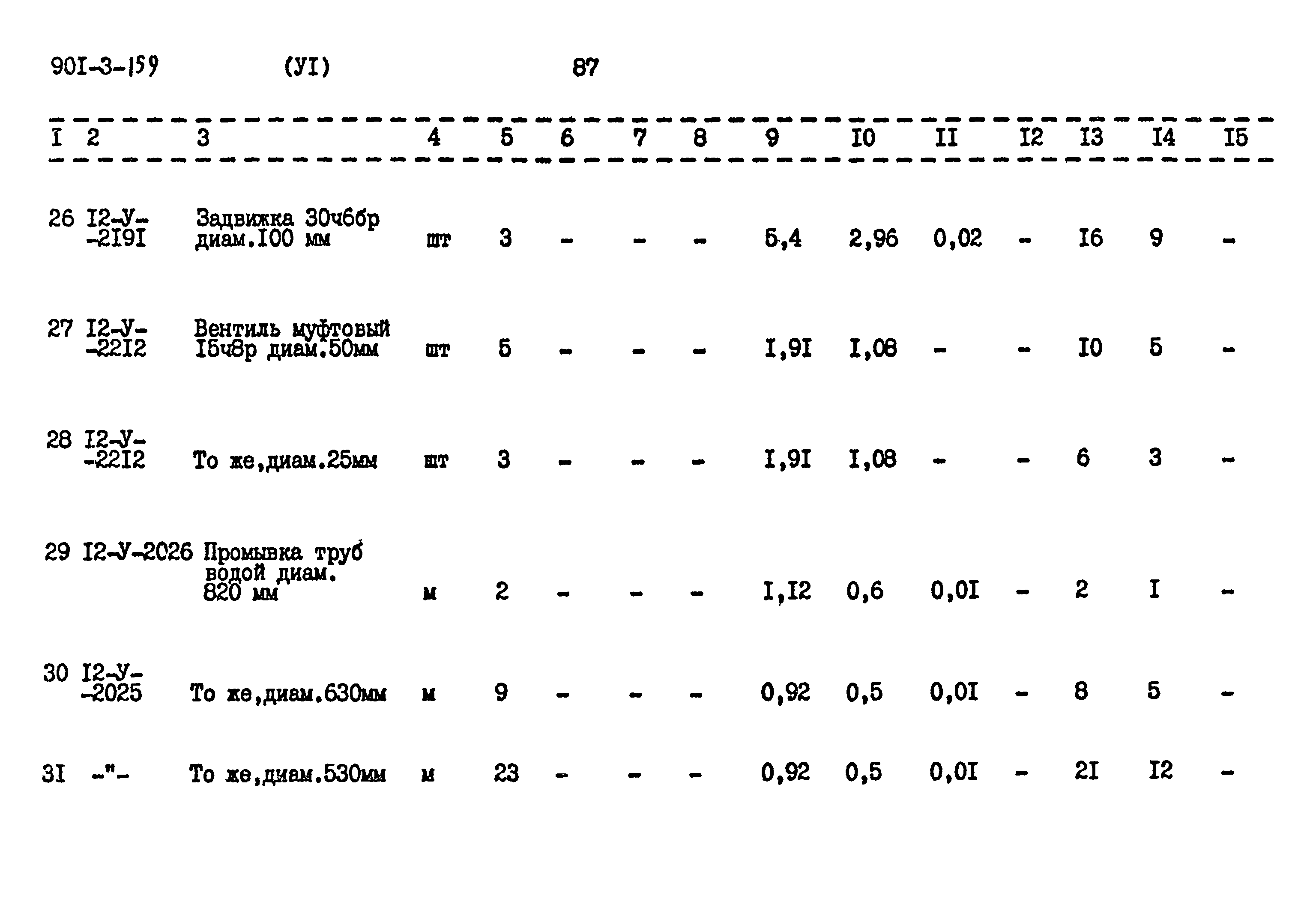 Типовой проект 901-3-159