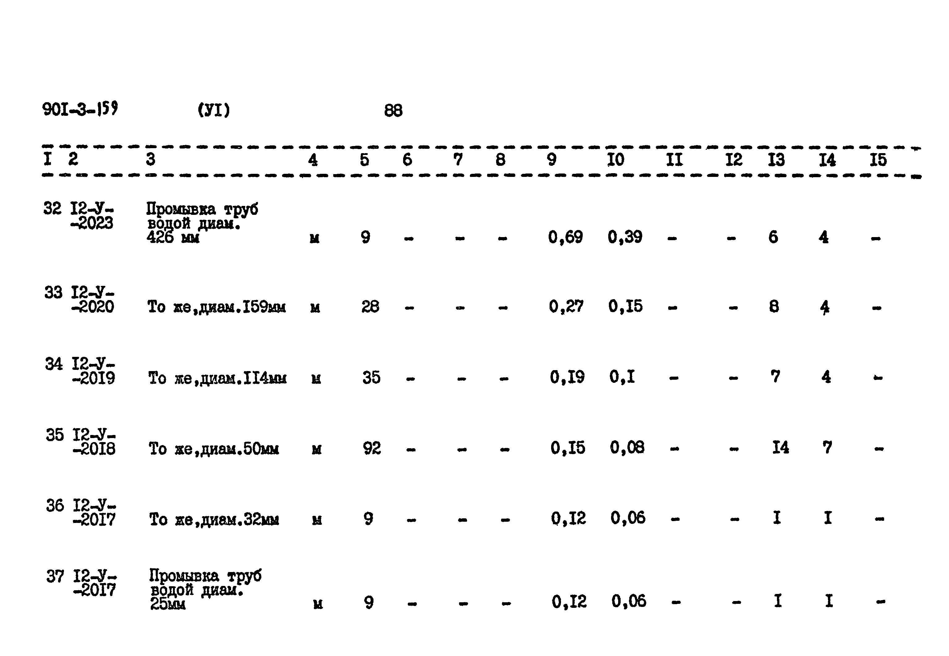 Типовой проект 901-3-159