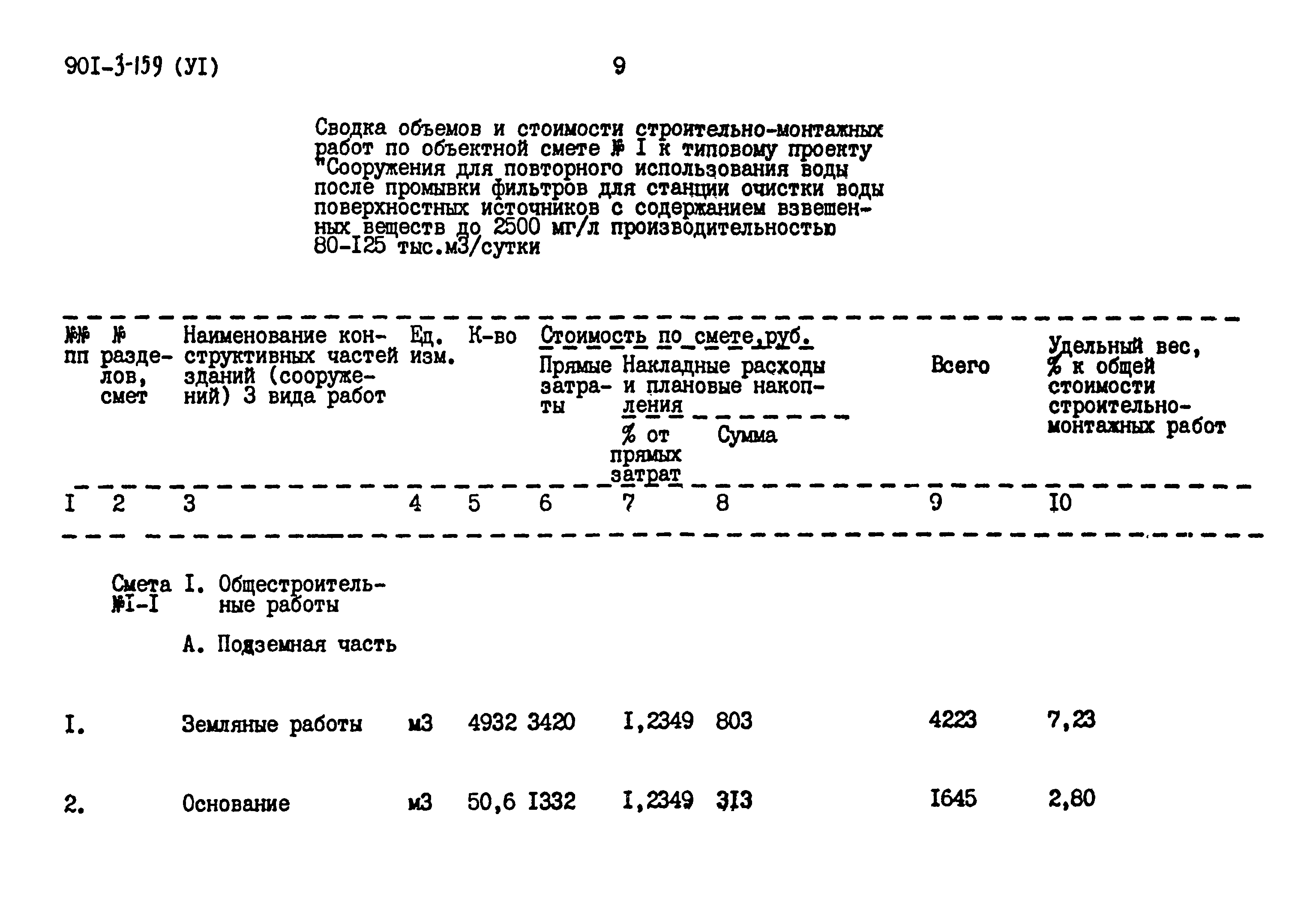 Типовой проект 901-3-159