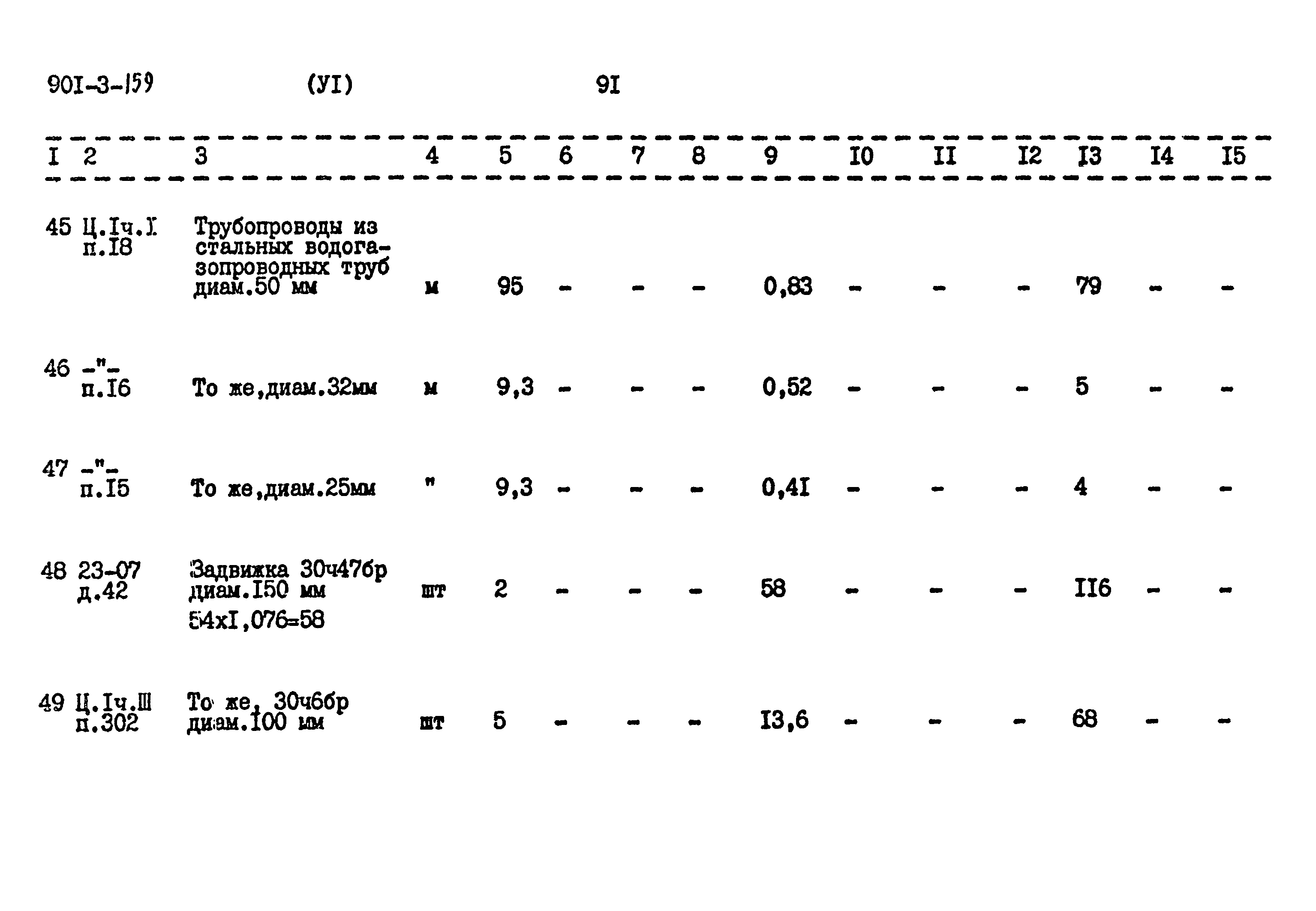 Типовой проект 901-3-159