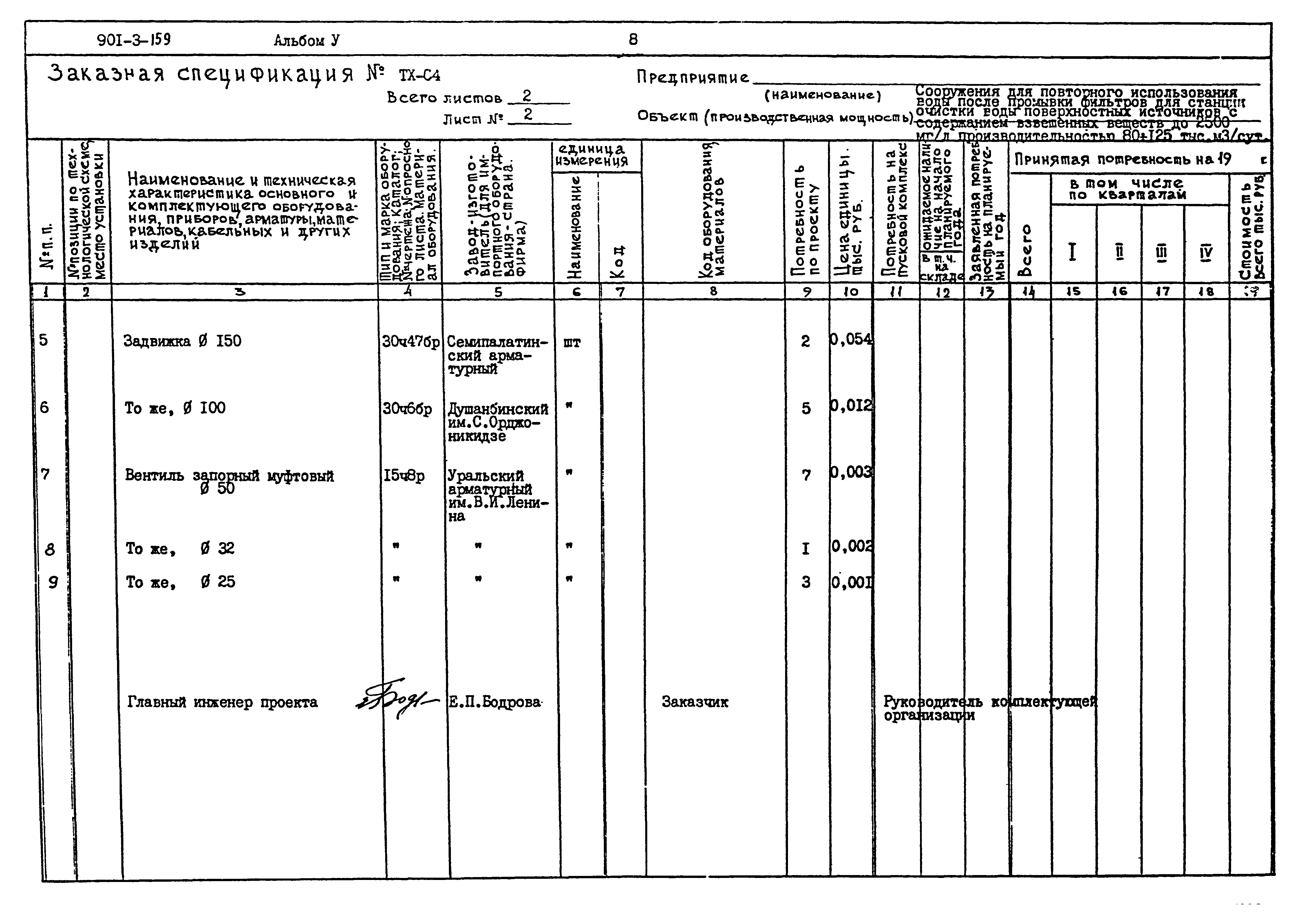 Типовой проект 901-3-159