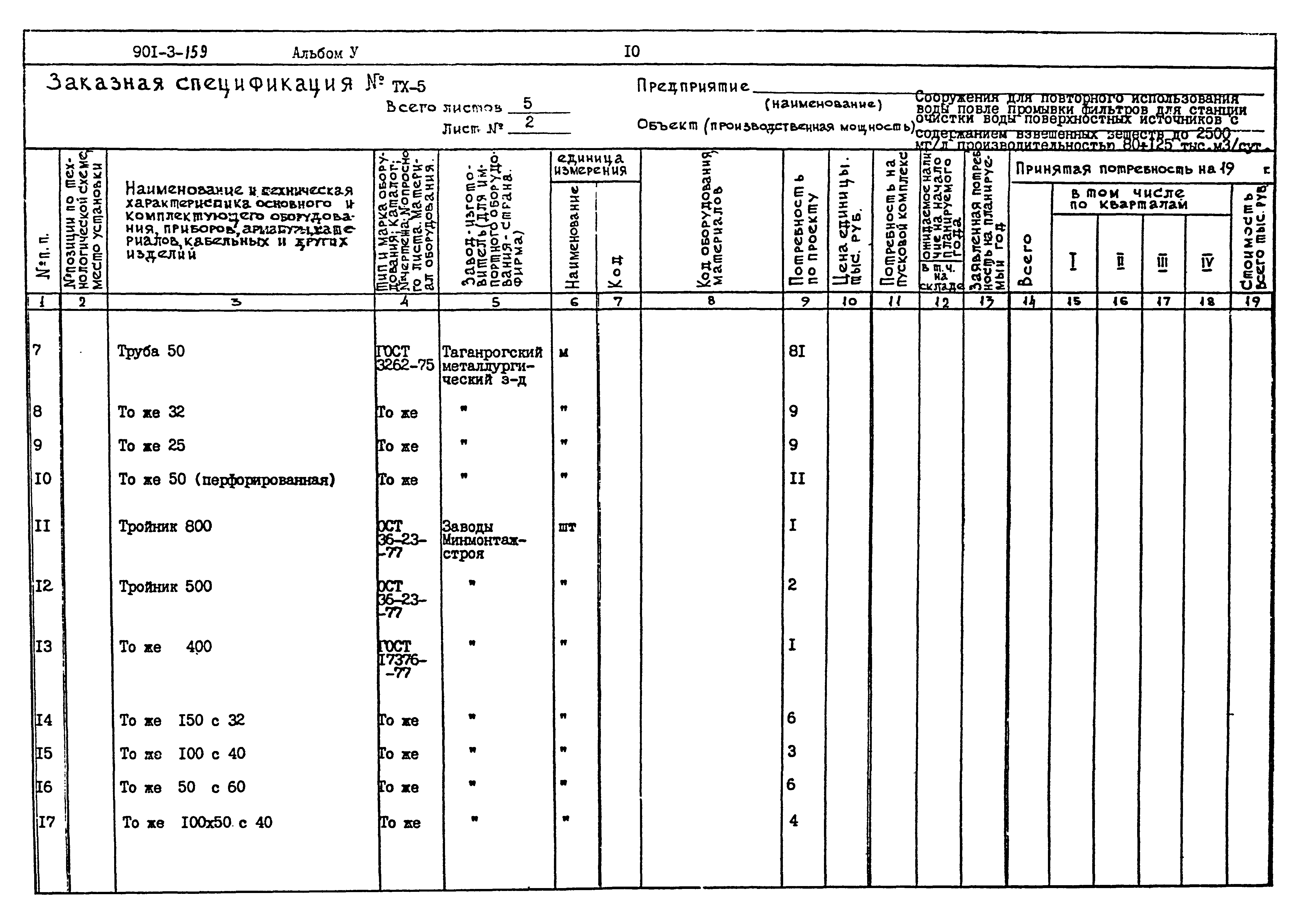 Типовой проект 901-3-159