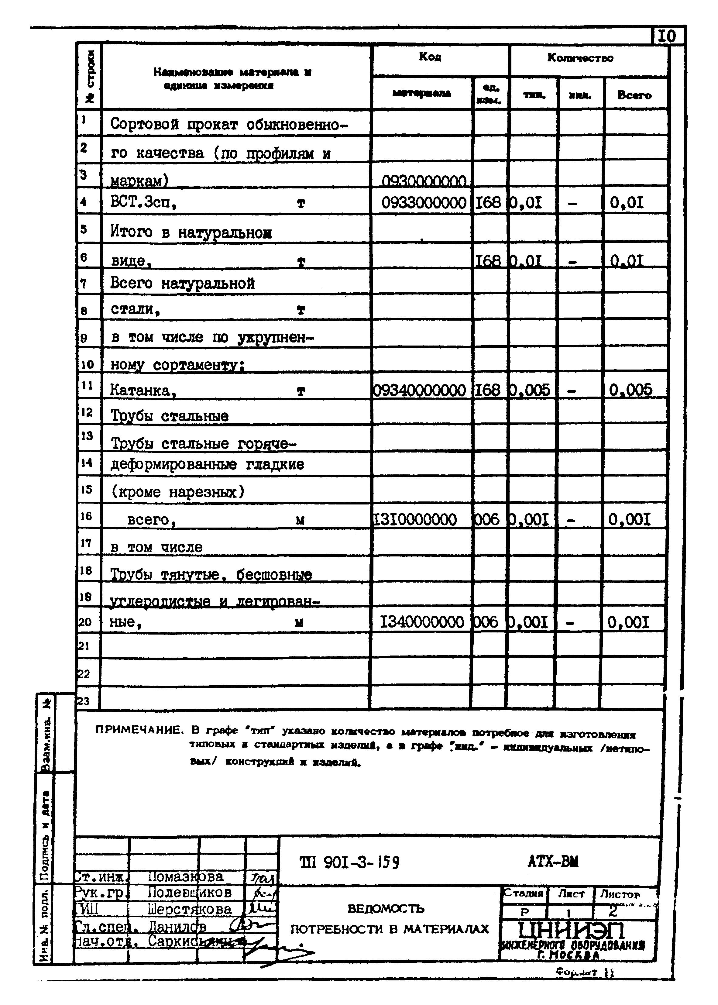 Типовой проект 901-3-159