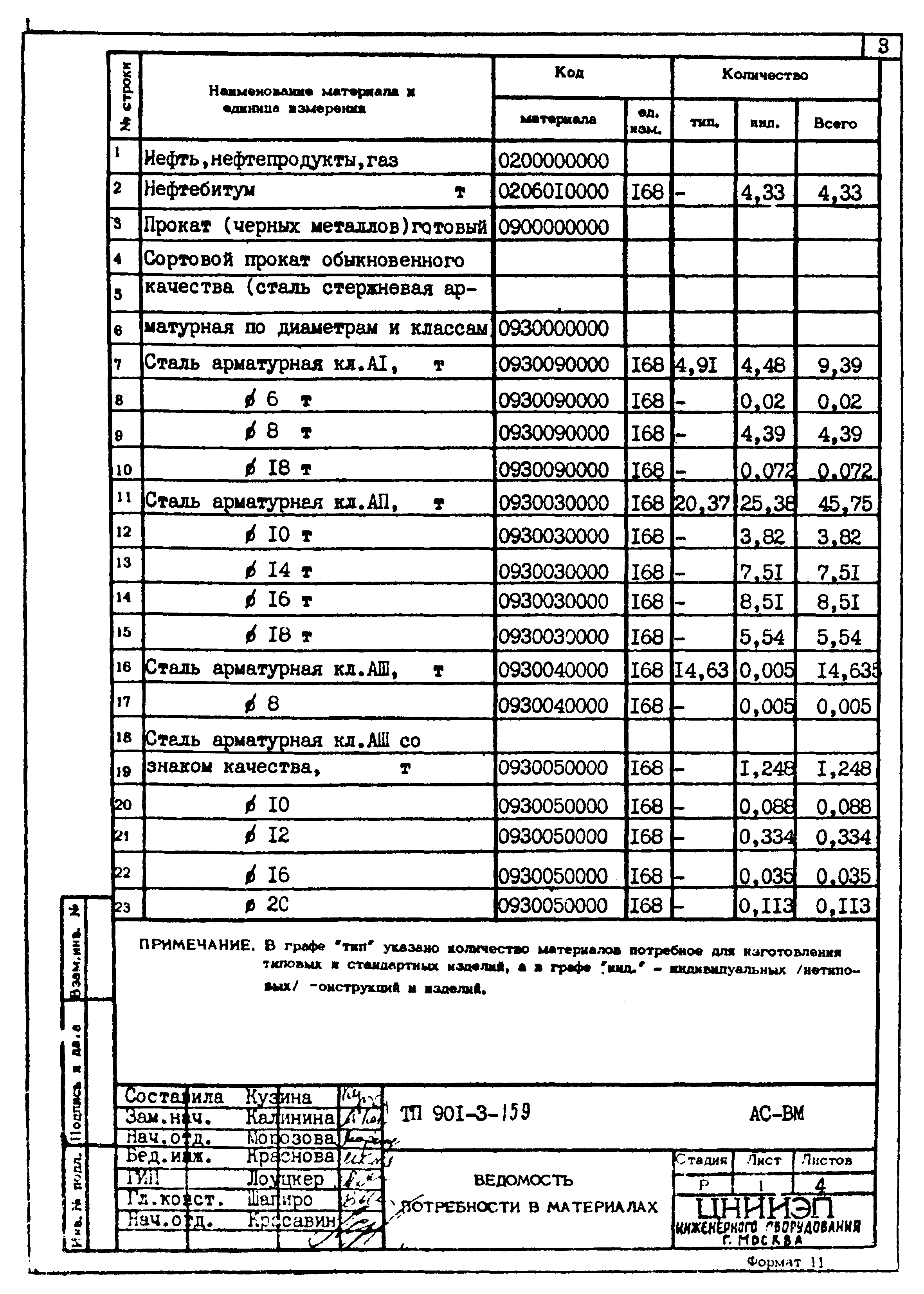 Типовой проект 901-3-159